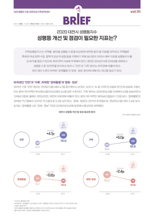 여성센터 BRIEF 제111호