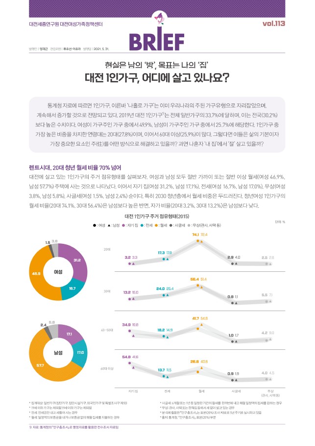 여성센터 BRIEF 제113호