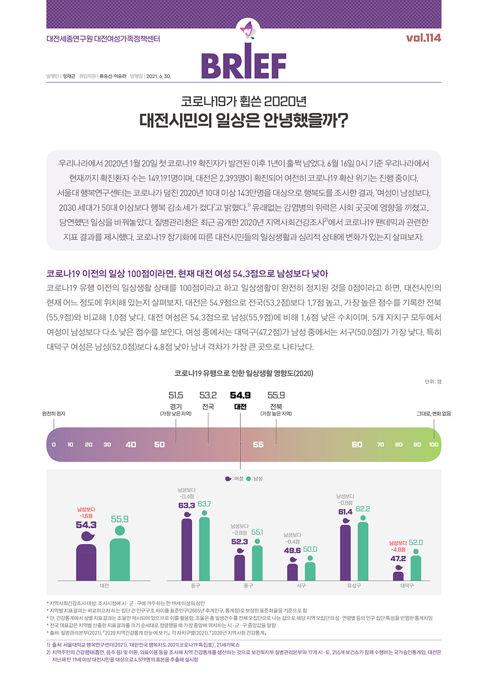 여성센터 BRIEF 제114호