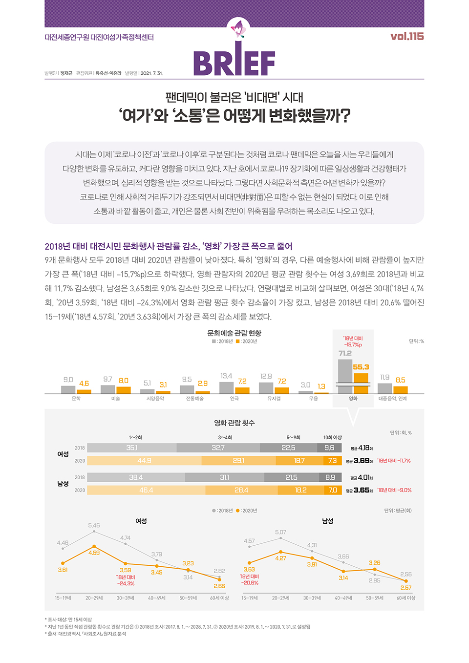여성센터 BRIEF 제115호