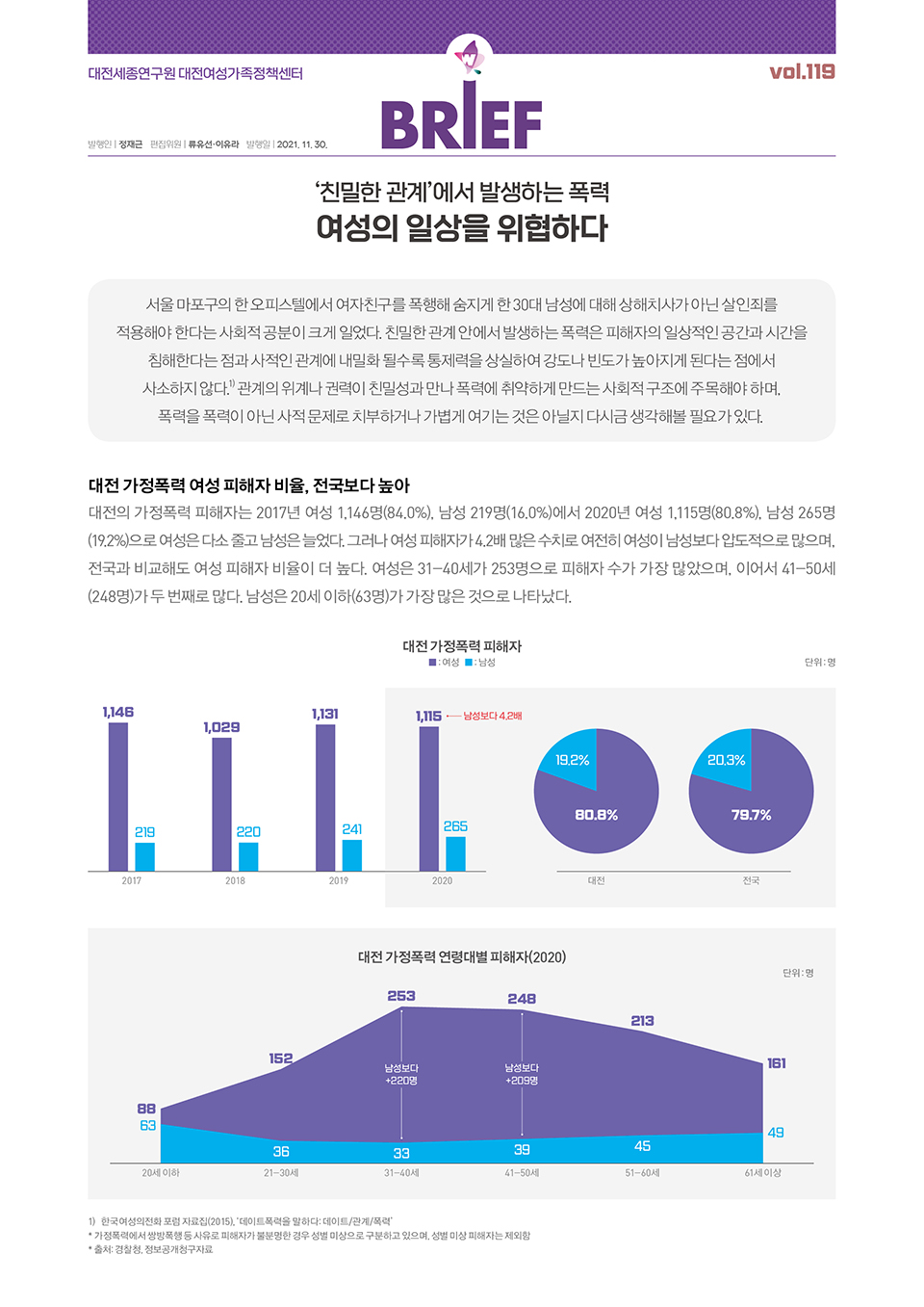여성센터 BRIEF 제119호