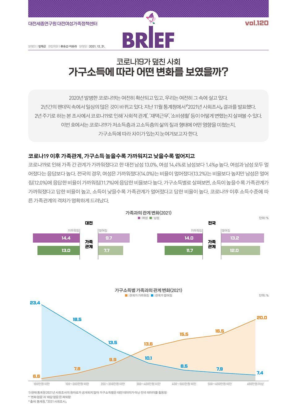 여성센터 BRIEF 제120호