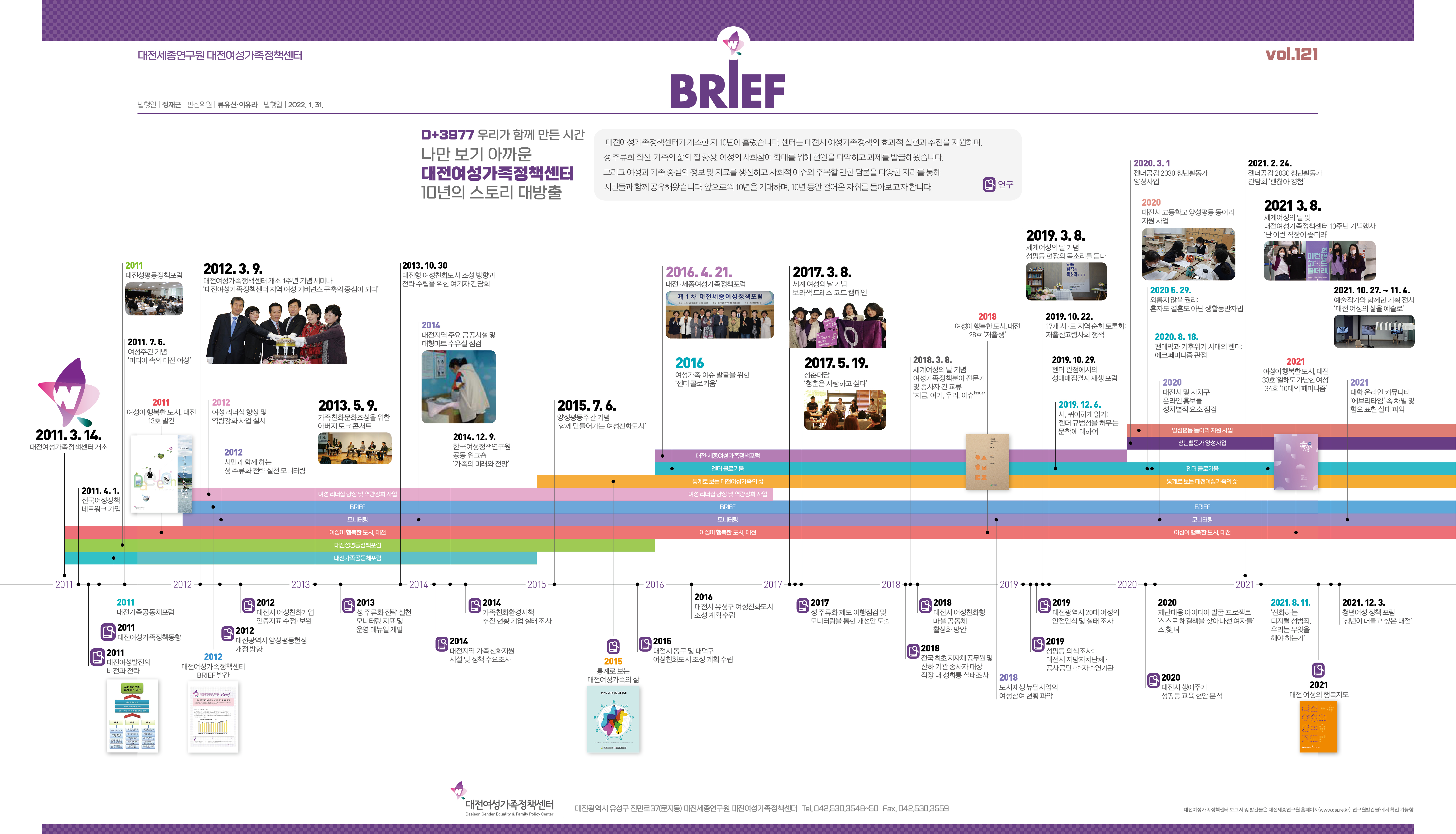 여성센터 BRIEF 제121호