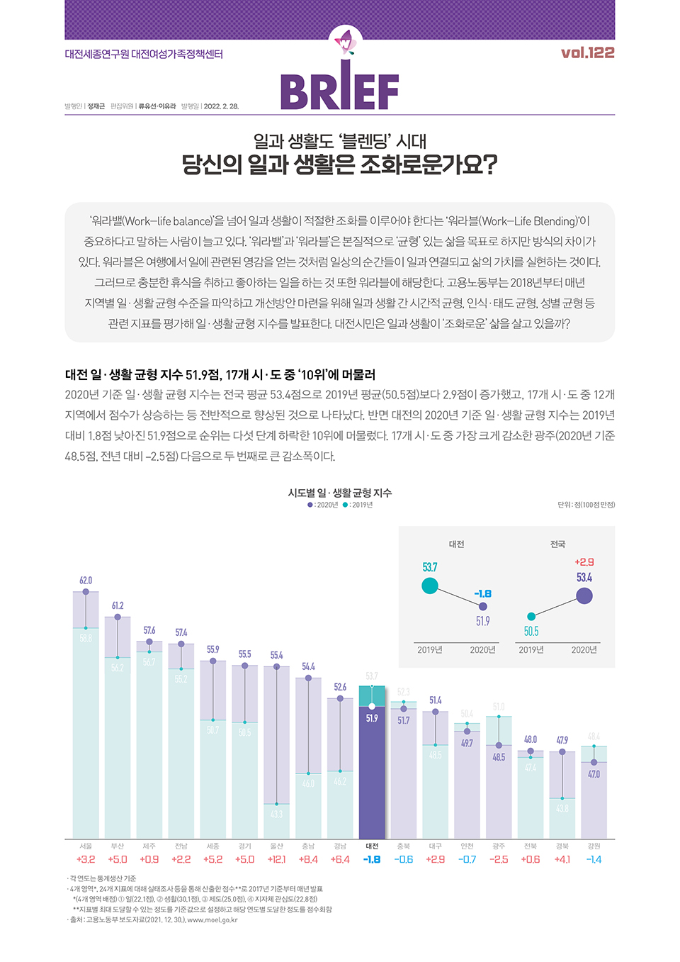 여성센터 BRIEF 제122호