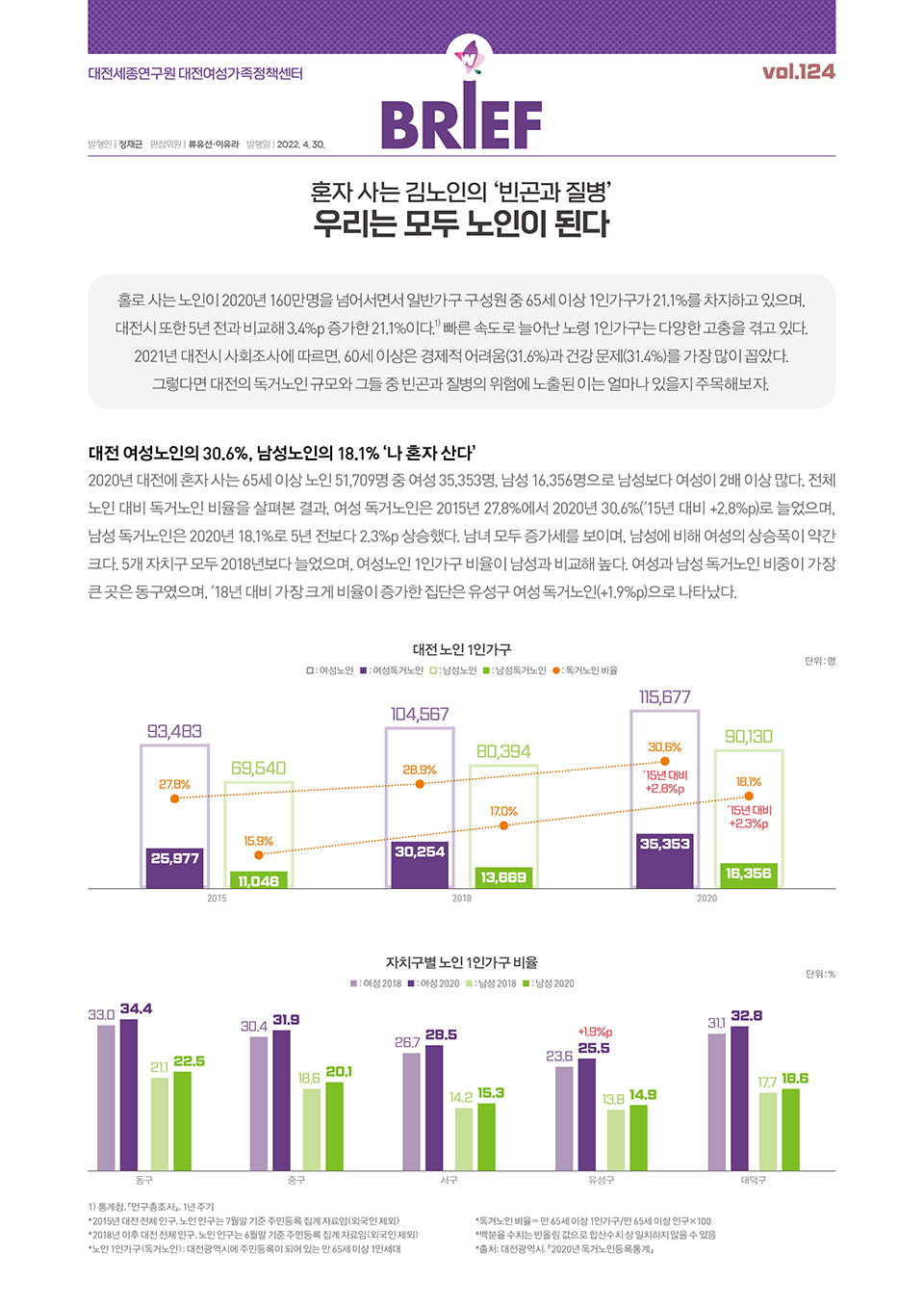 여성센터 BRIEF 제124호