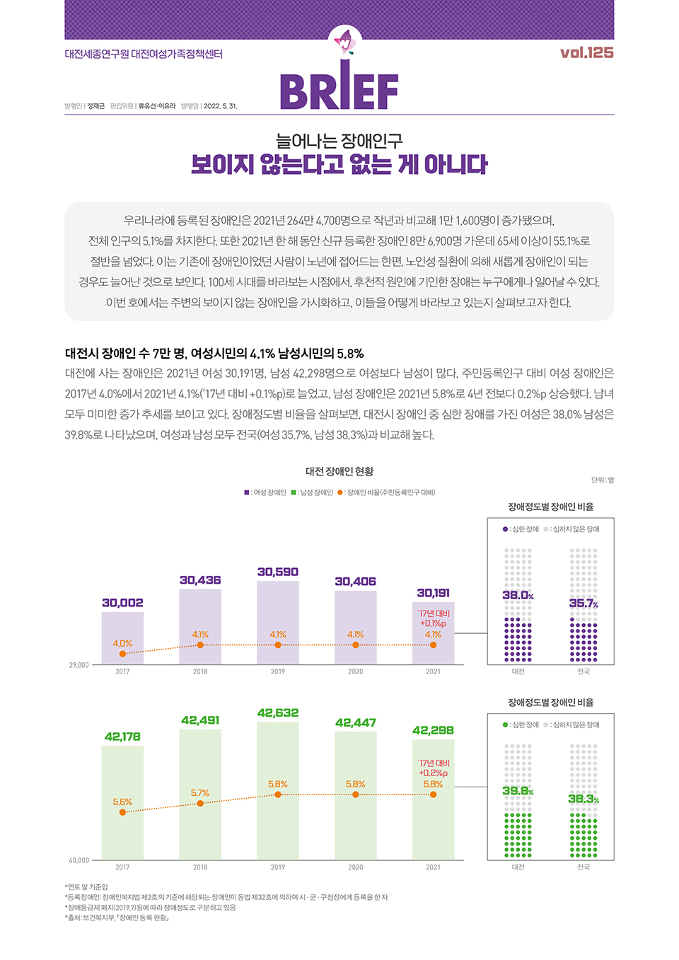 여성센터 BRIEF 제125호