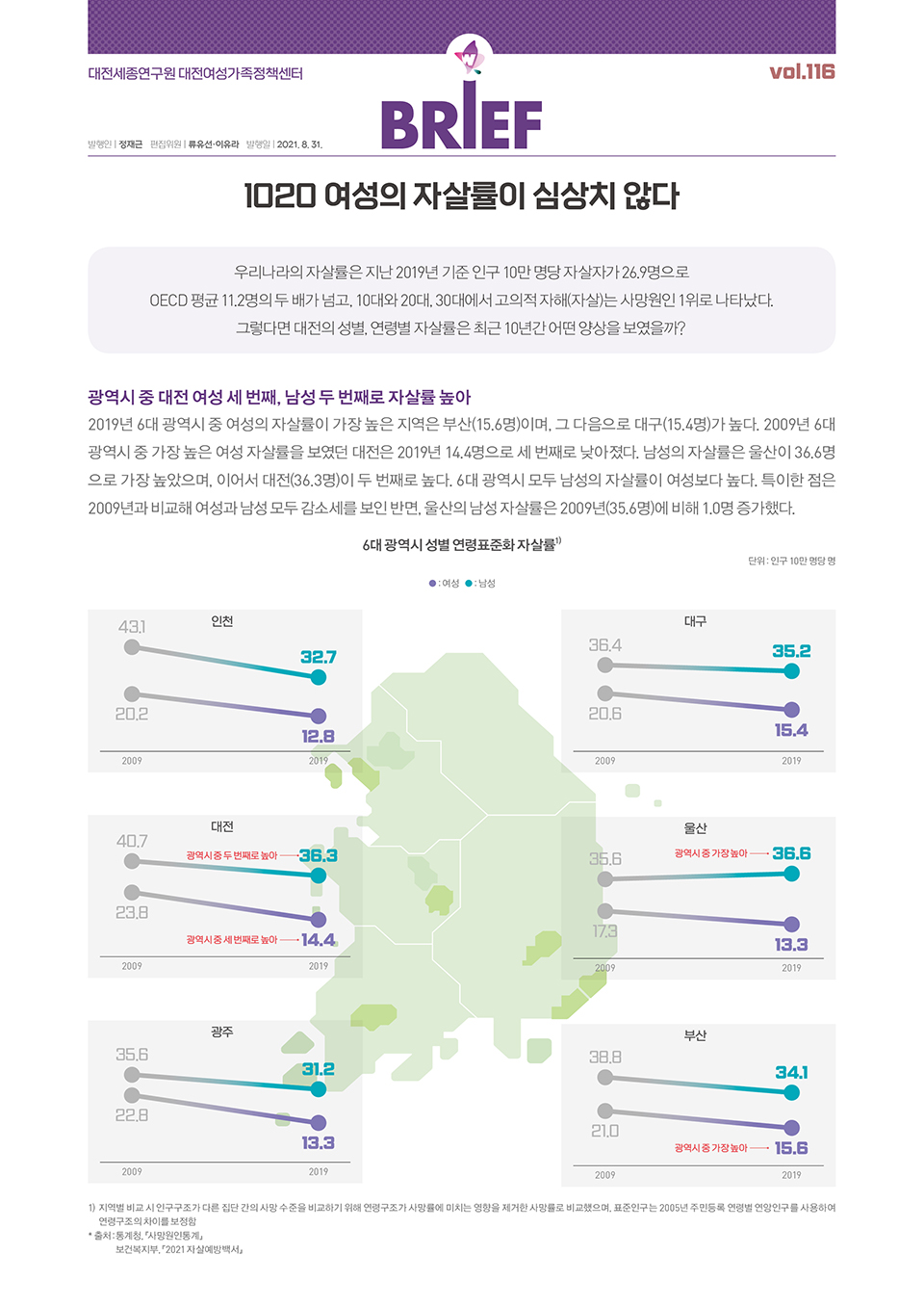 여성센터 BRIEF 제116호