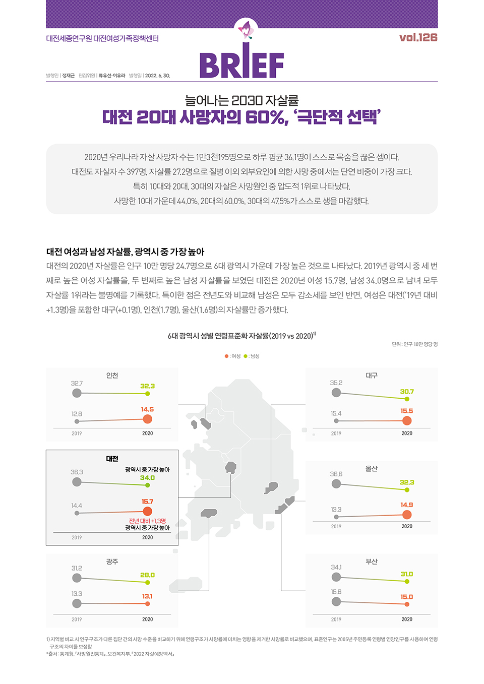 여성센터 BRIEF 제126호