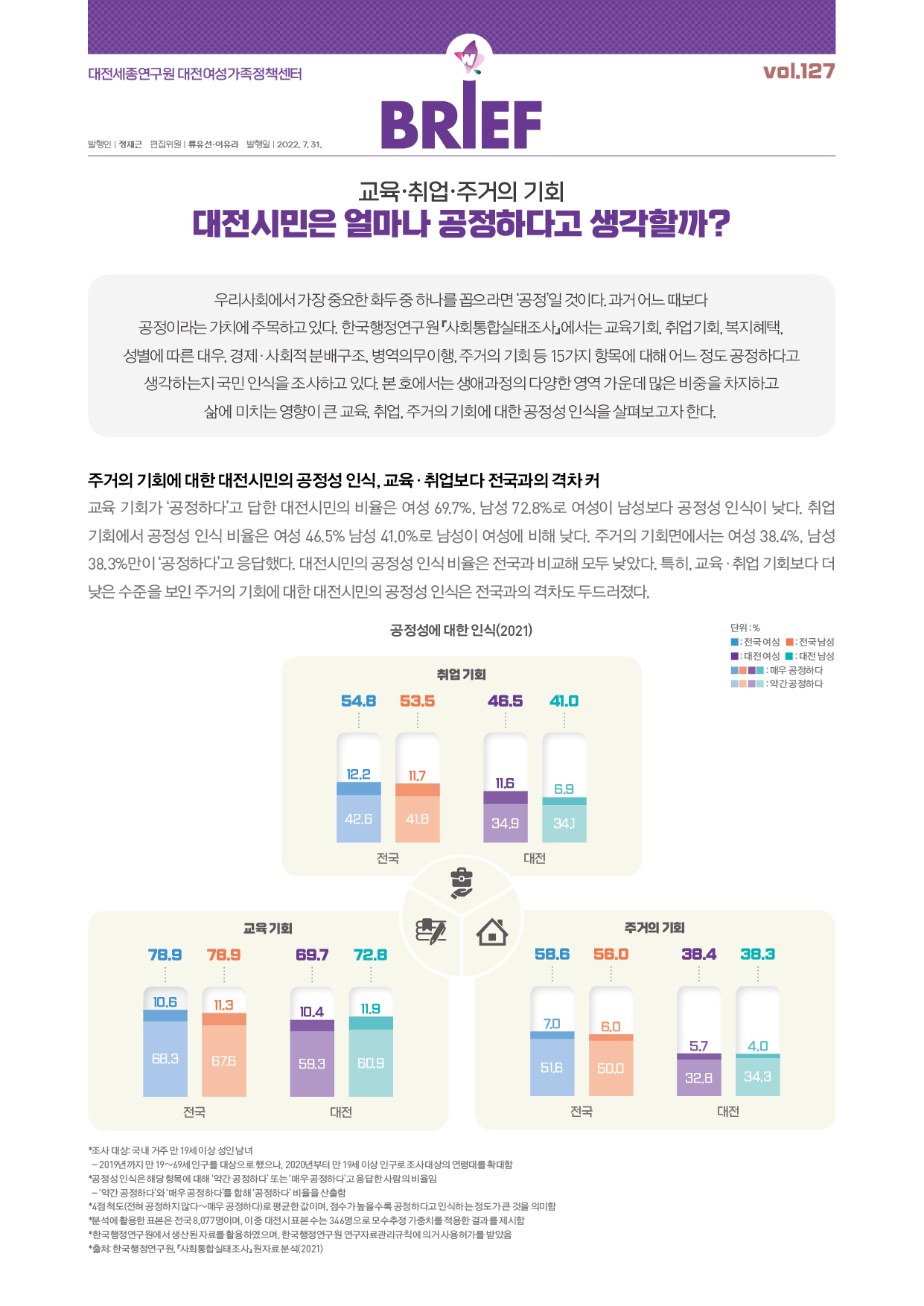 여성센터 BRIEF 제127호
