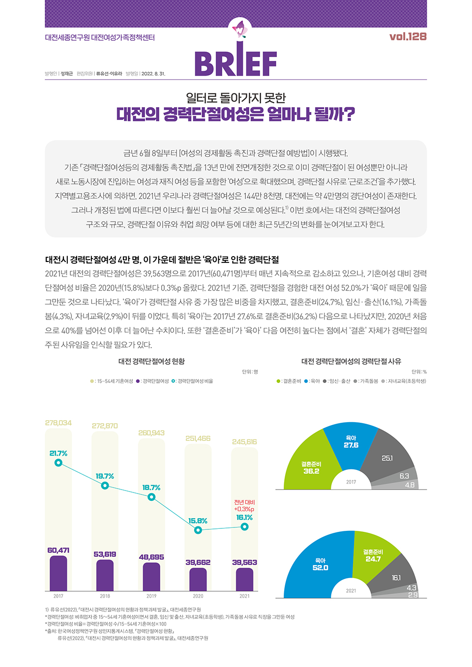 여성센터 BRIEF 제128호
