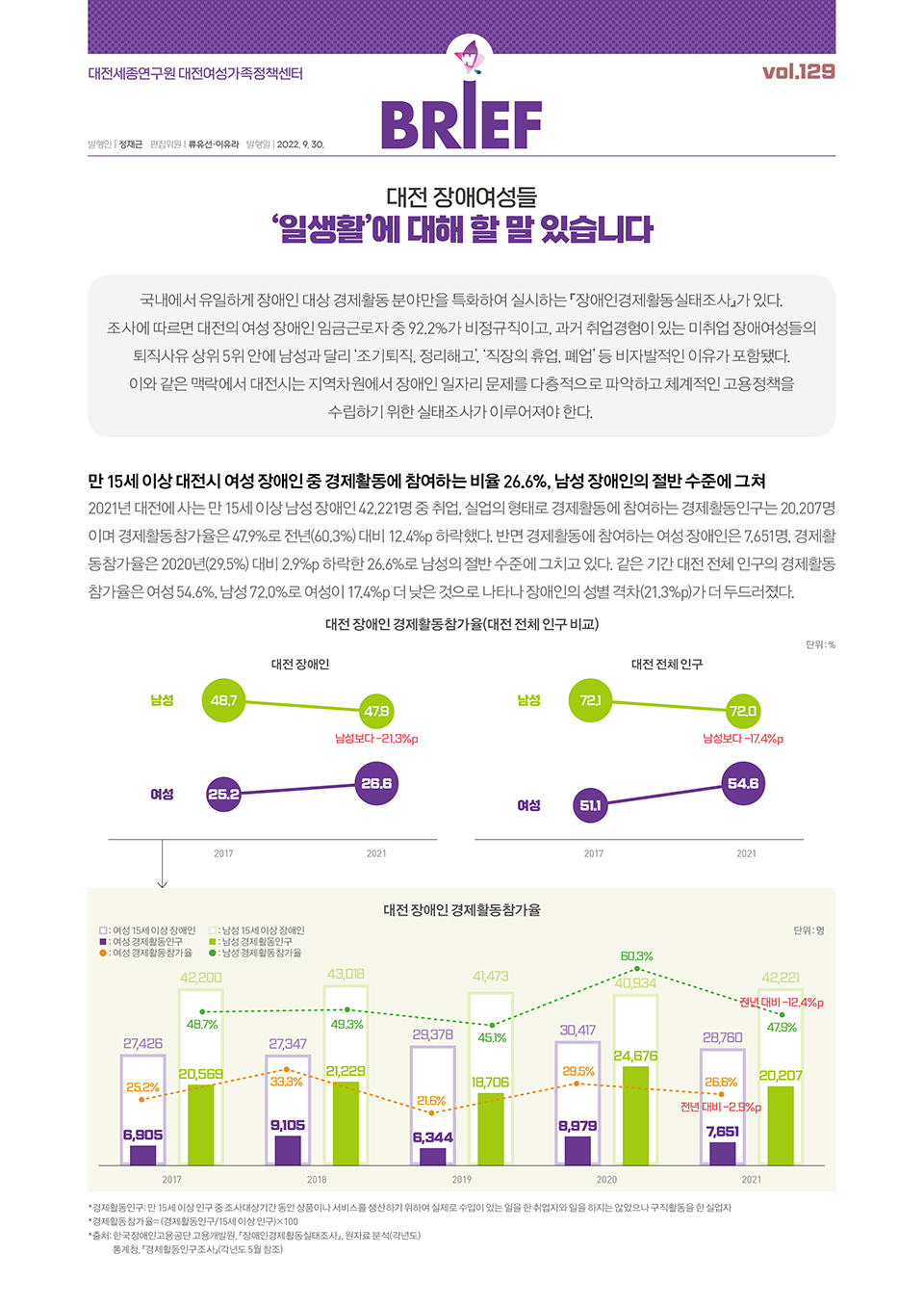 여성센터 BRIEF 제129호