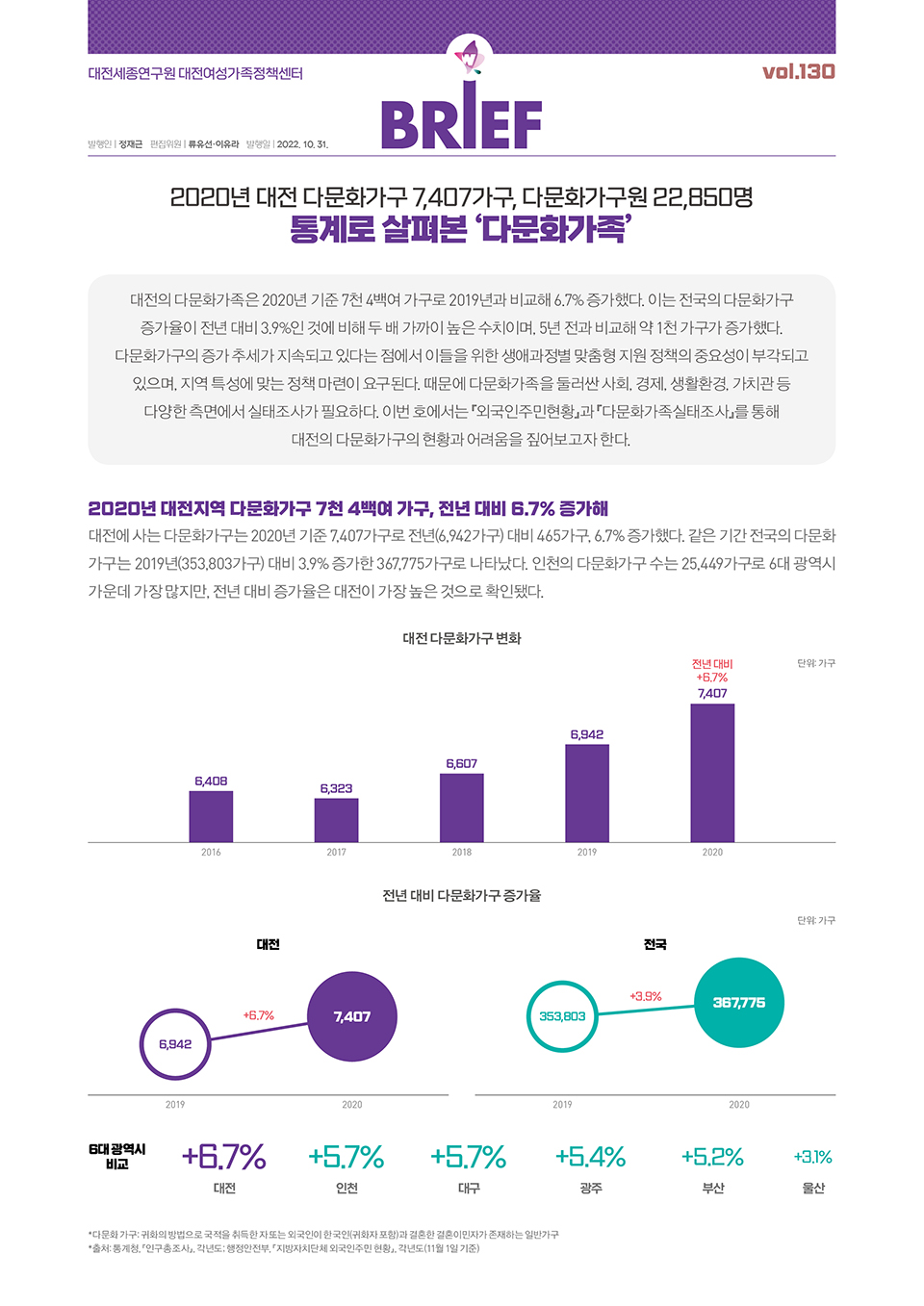 여성센터 BRIEF 제130호