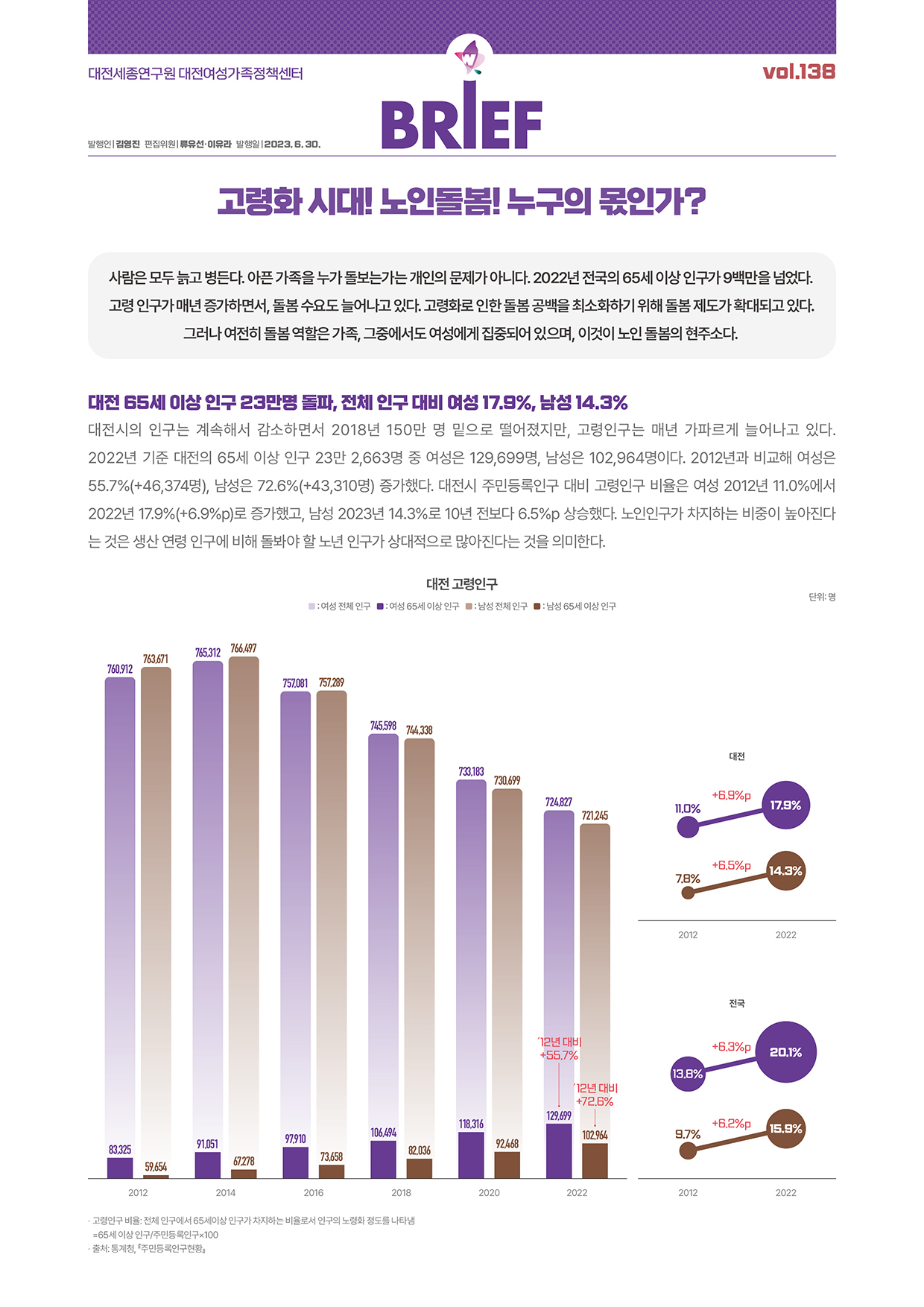 여성센터 BRIEF 제138호