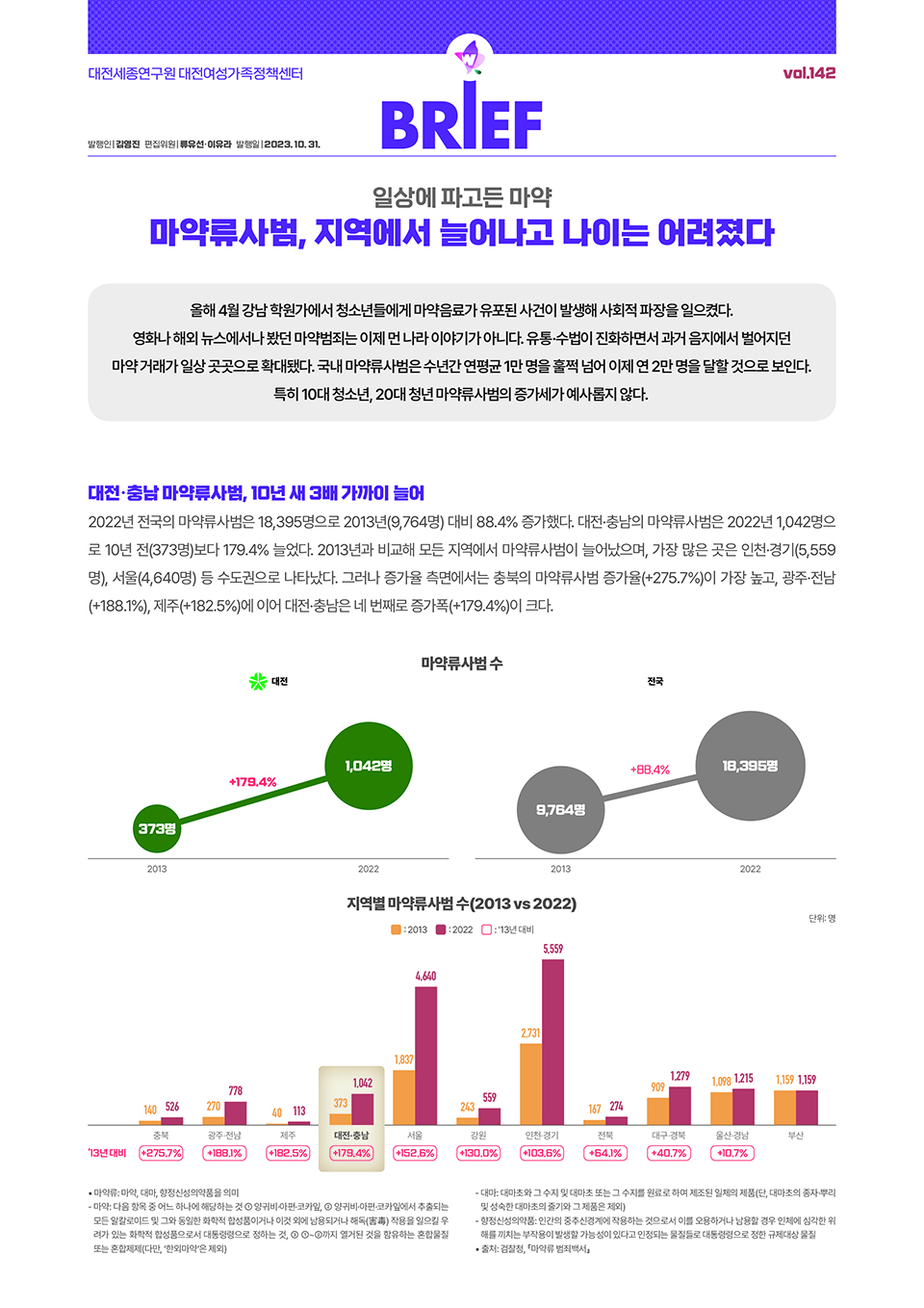 여성센터 BRIEF 제142호