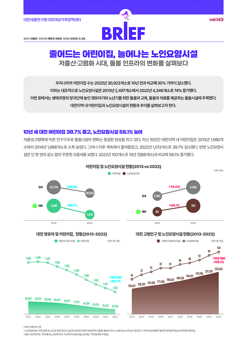 여성센터 BRIEF 제143호