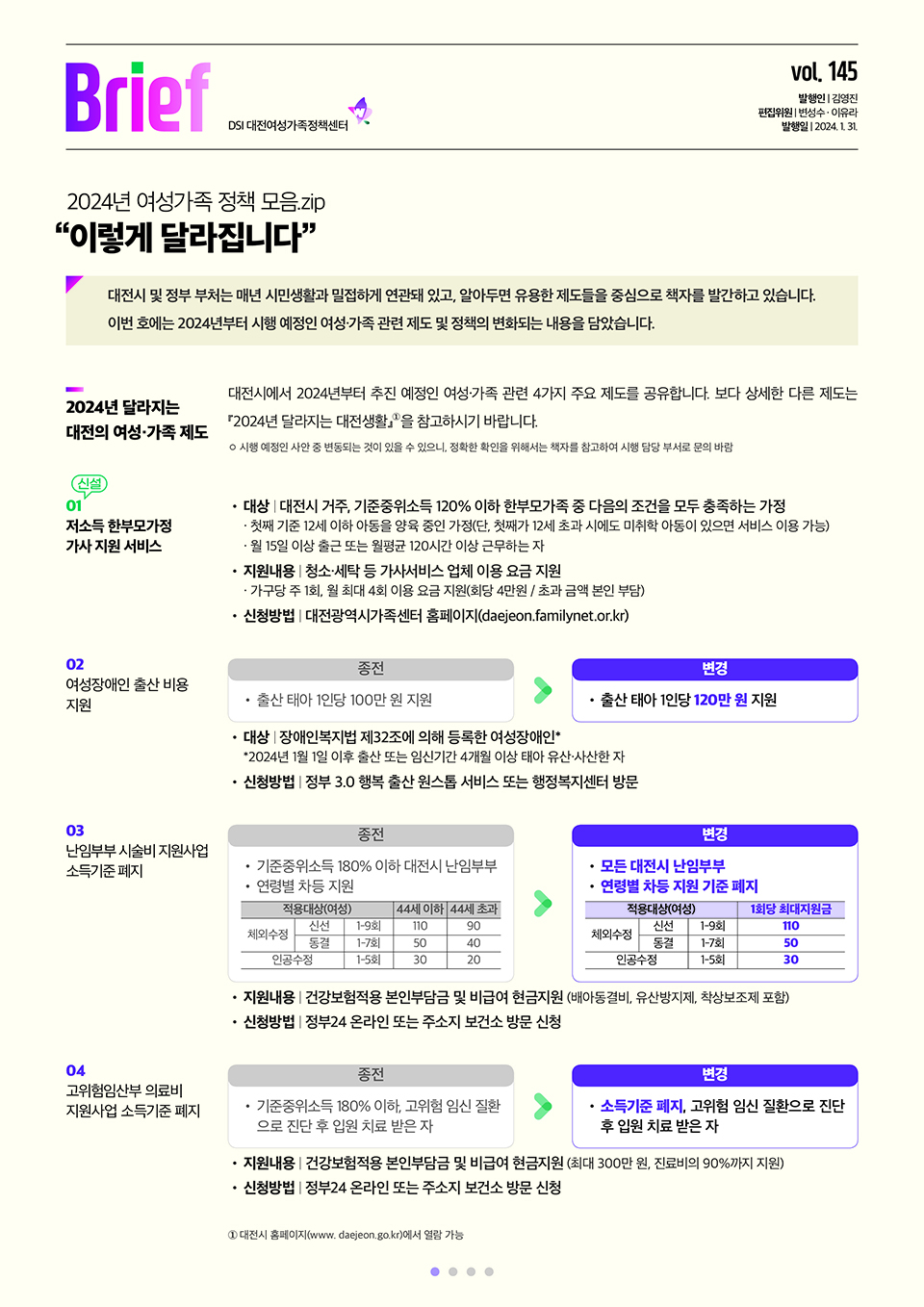 여성센터 BRIEF 제145호