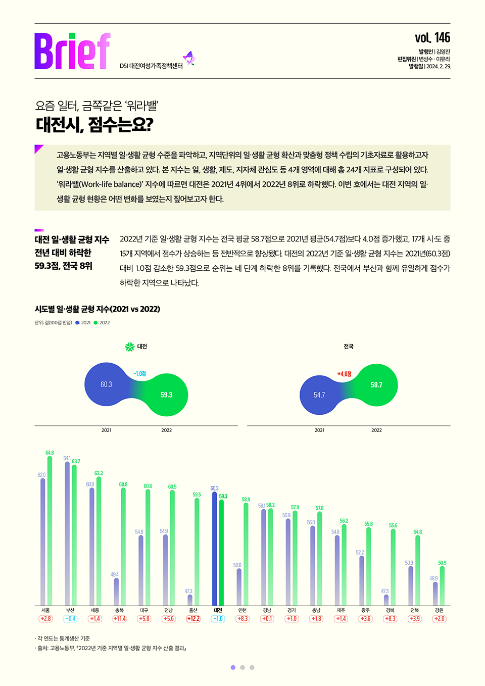 여성센터 BRIEF 제146호