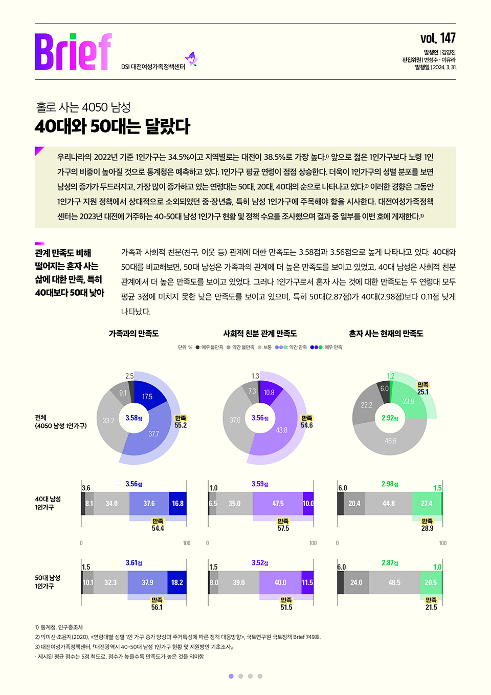 여성센터 BRIEF 제147호