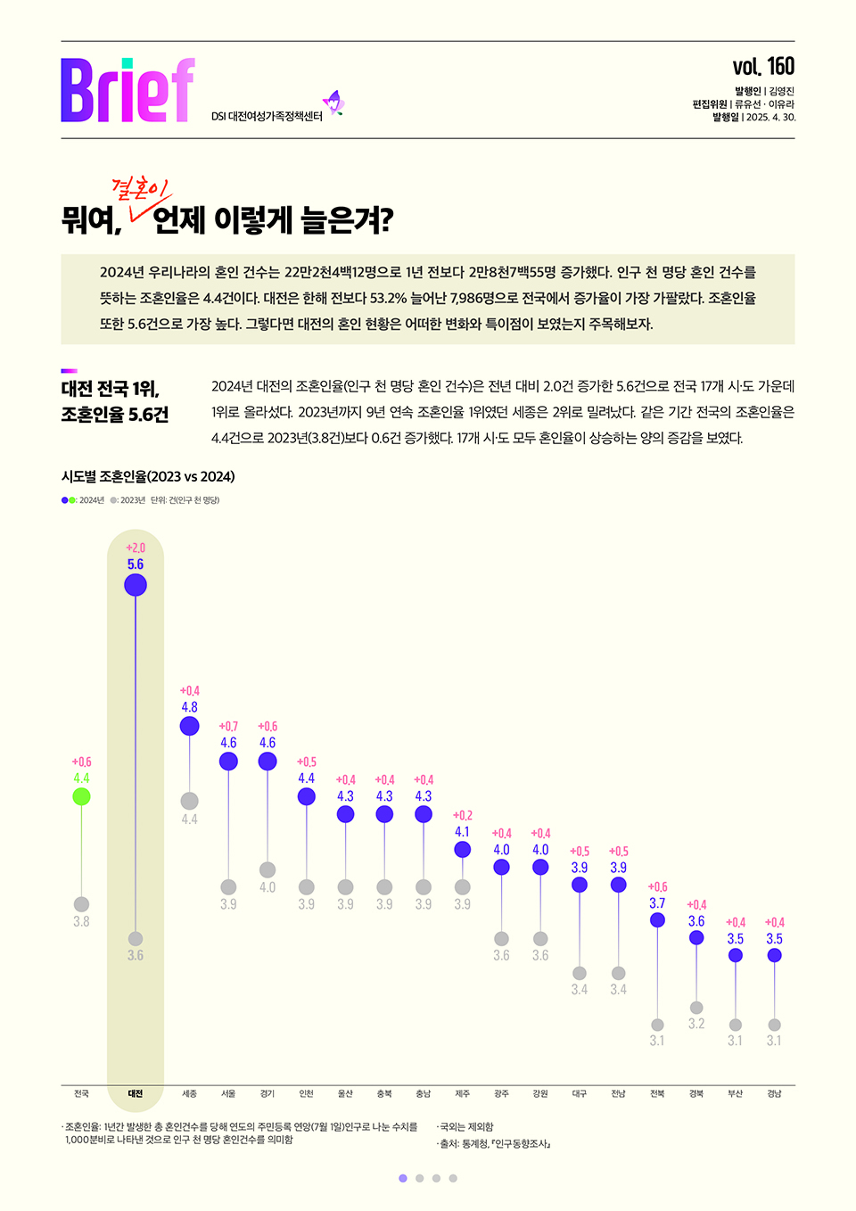 여성센터BRIEF 제160호
