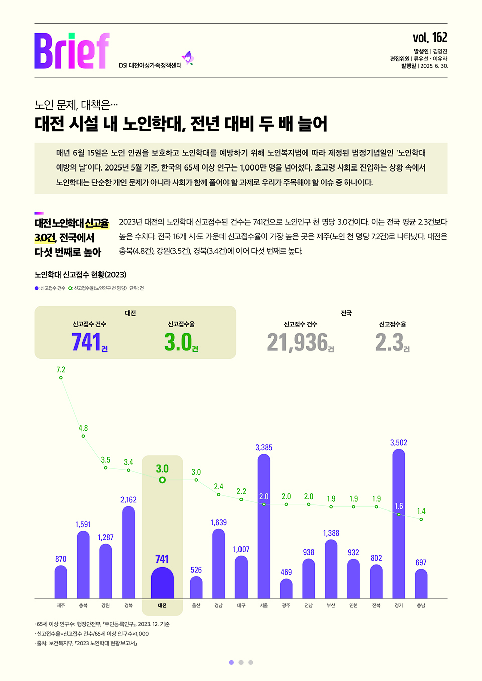 여성센터BRIEF 제162호