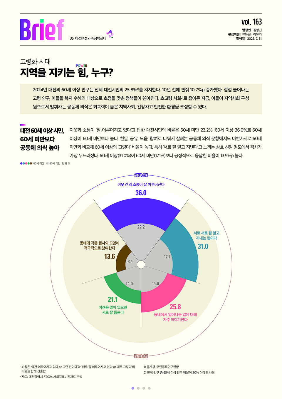 여성센터BRIEF 제163호