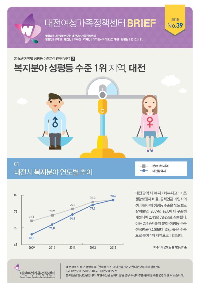 여성센터 BRIEF 제39호