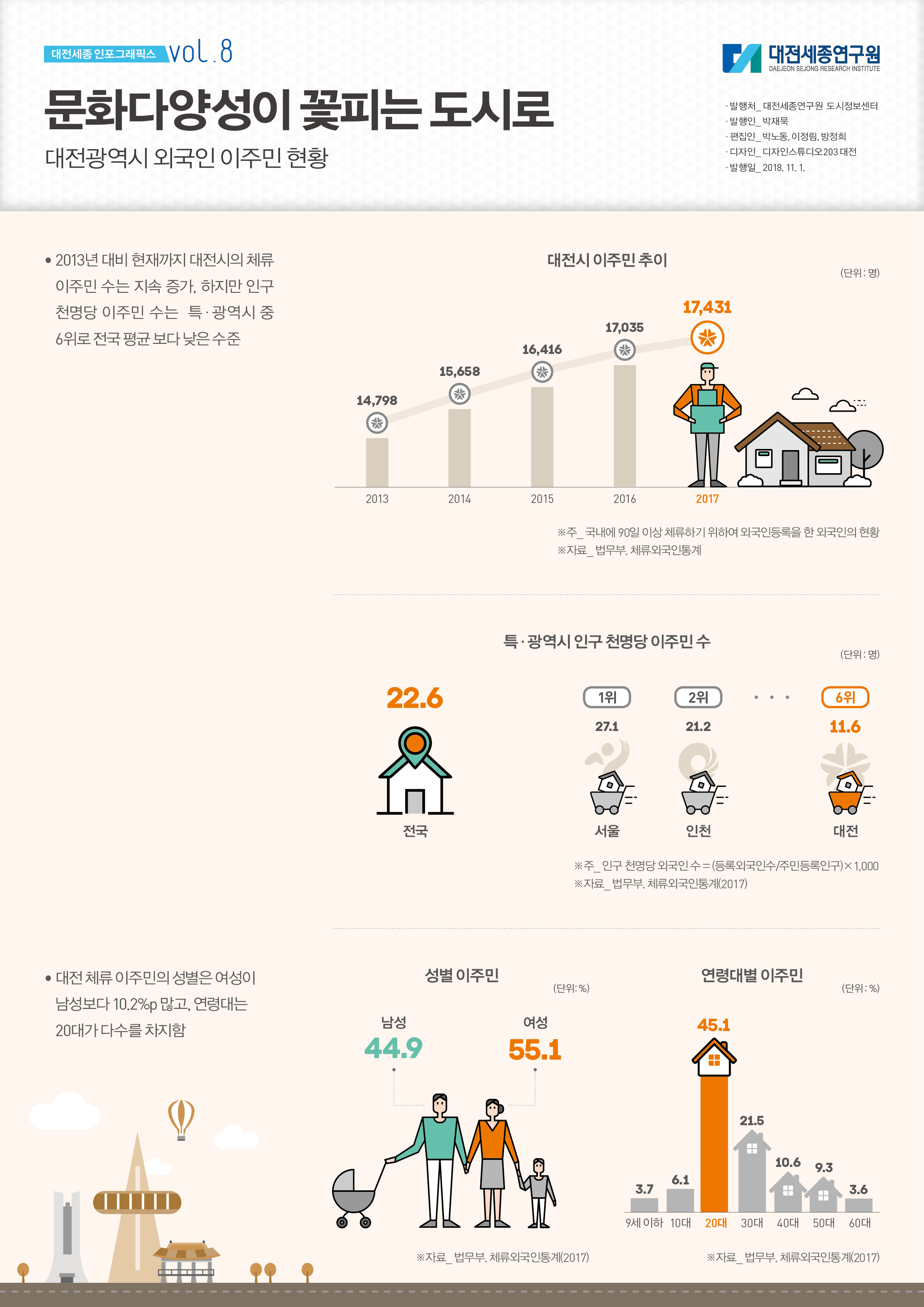 대전세종 인포그래픽스 8호