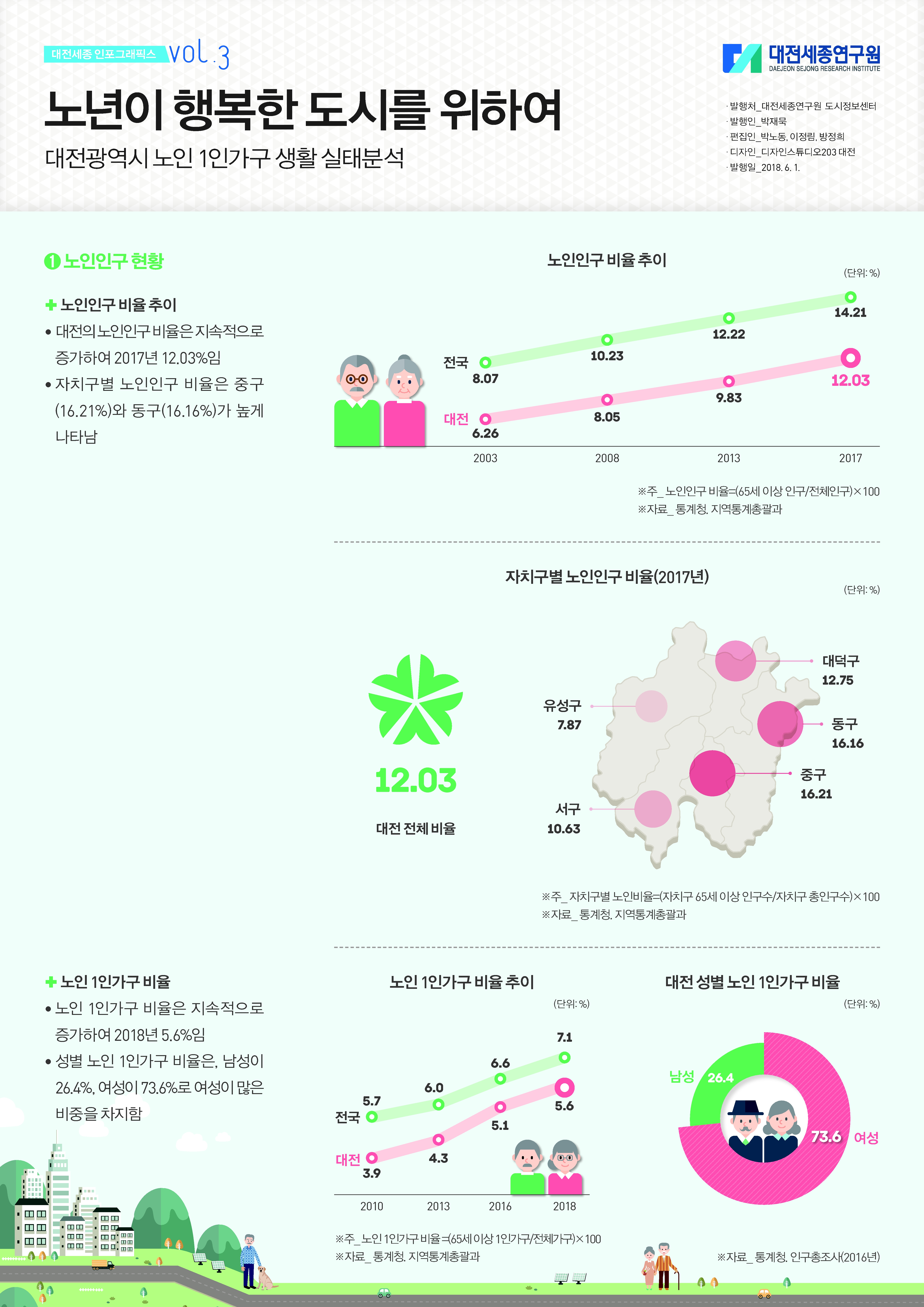 대전세종 인포그래픽스 3호