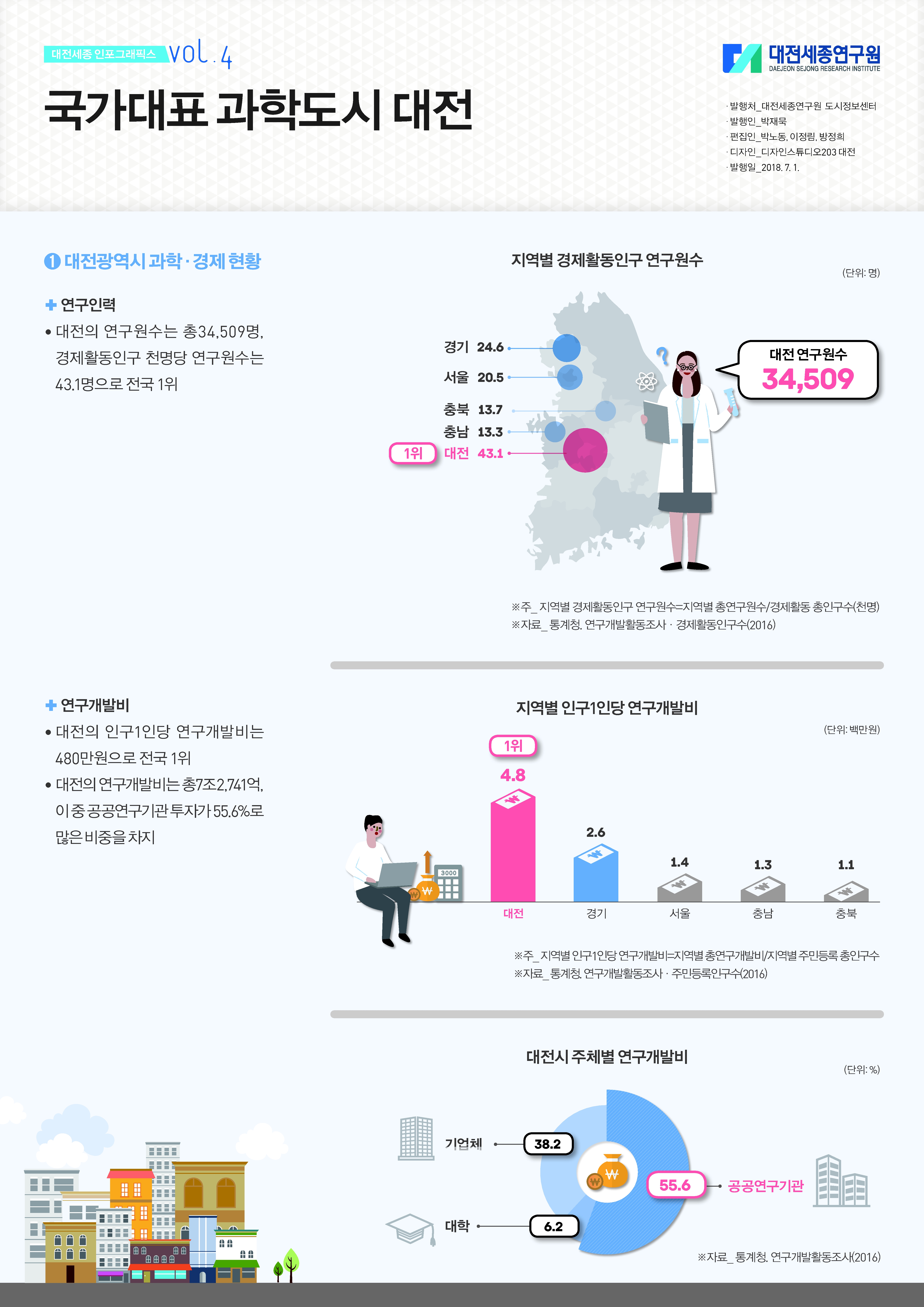 대전세종 인포그래픽스 4호