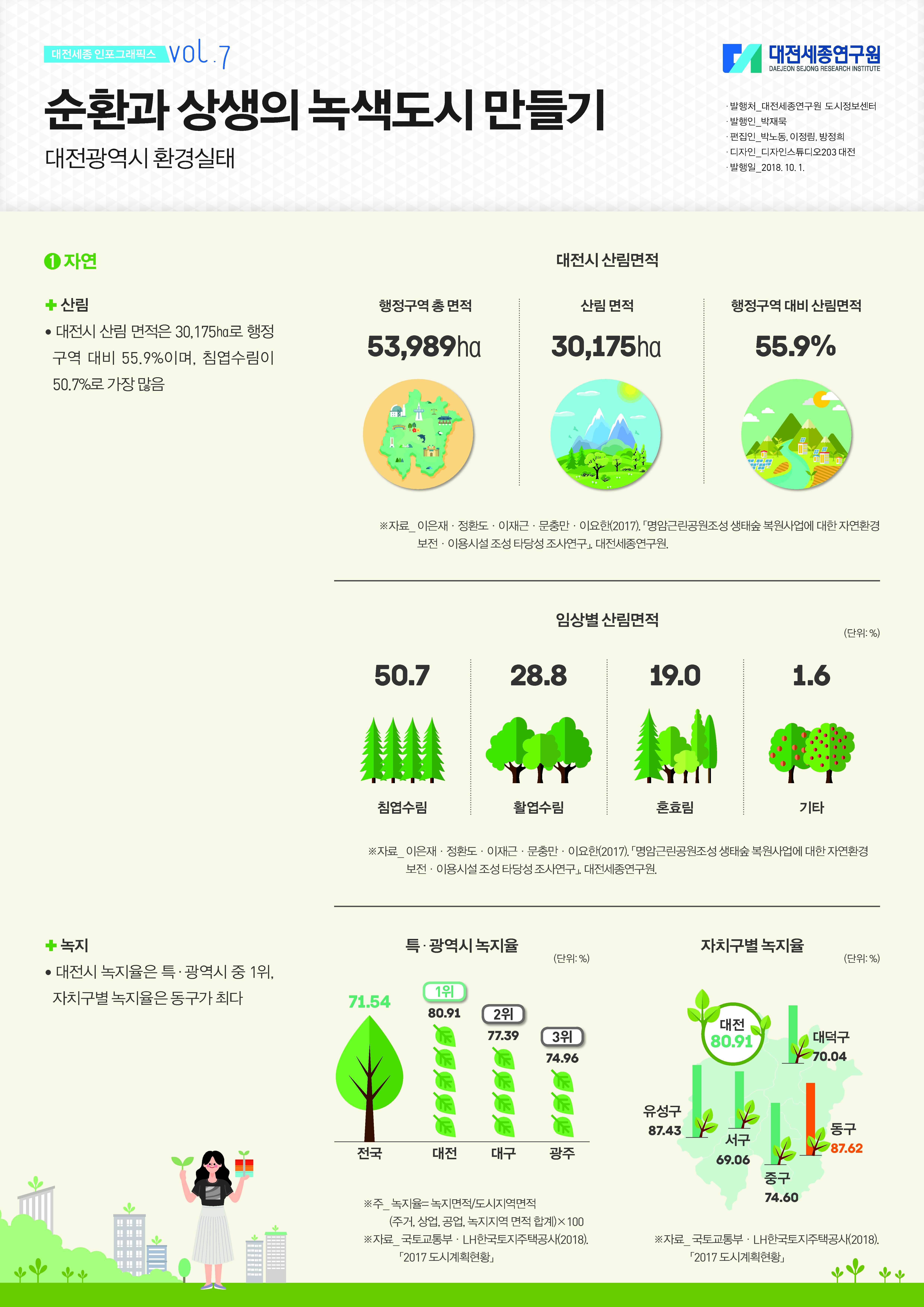 대전세종 인포그래픽스 7호