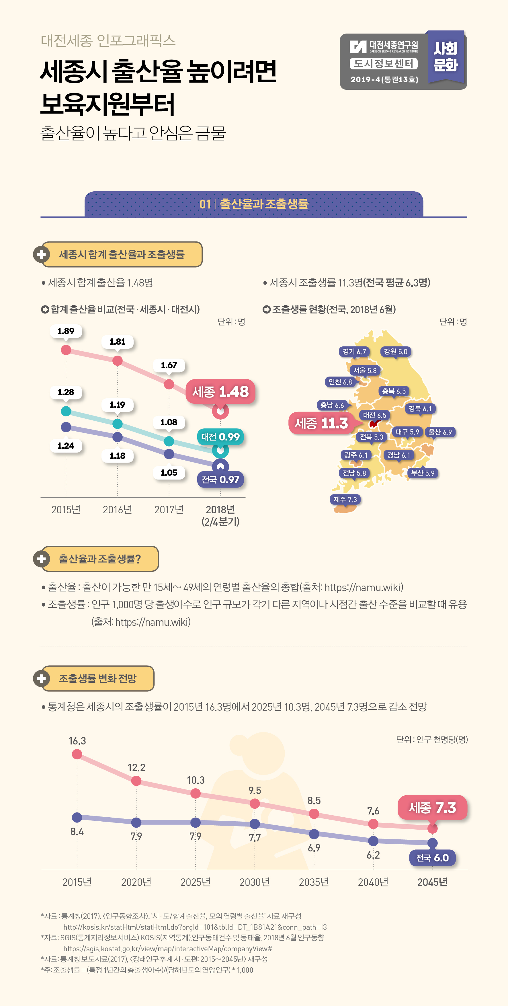 대전세종 인포그래픽스 13호