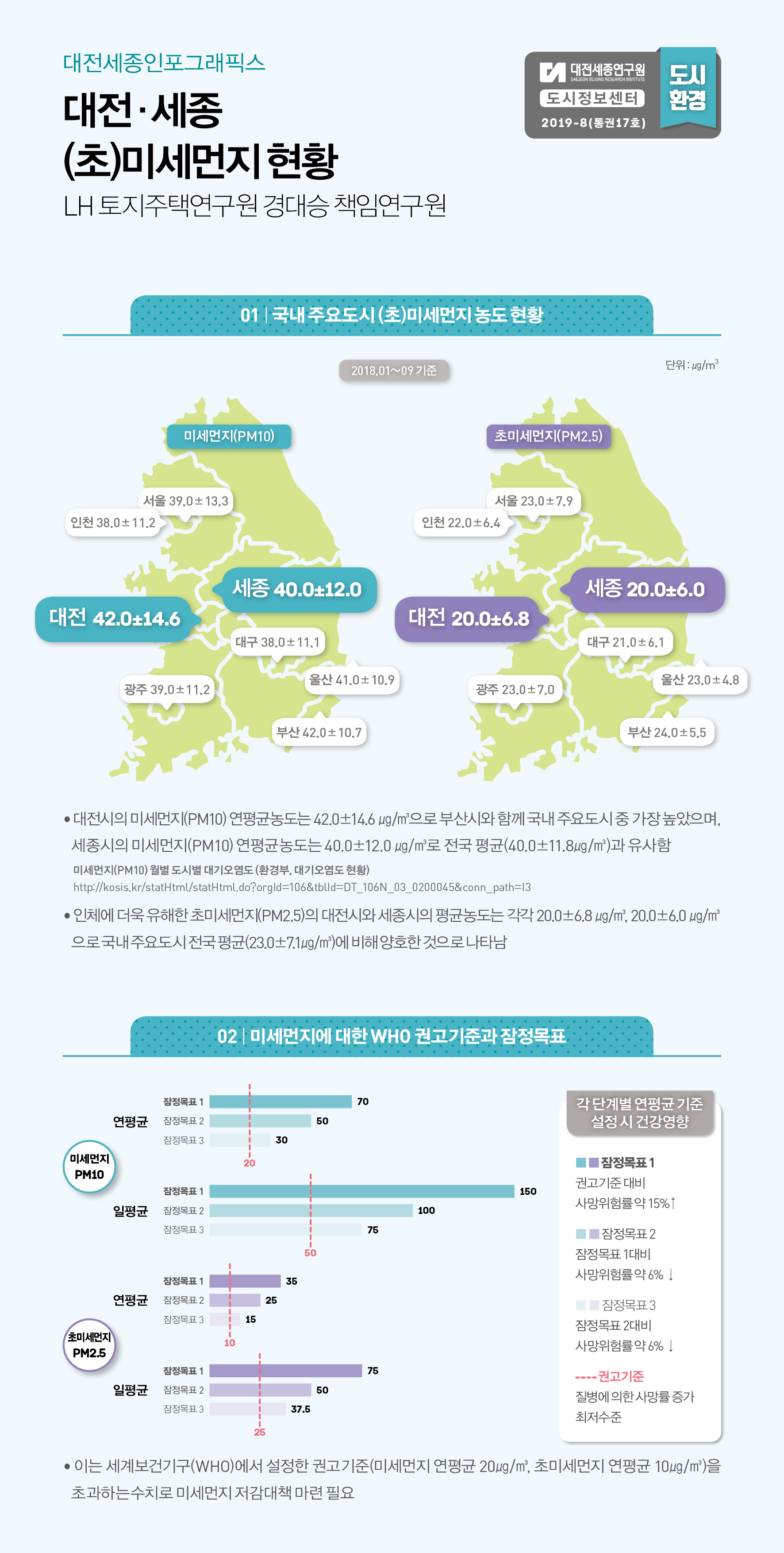 대전세종 인포그래픽스 17호