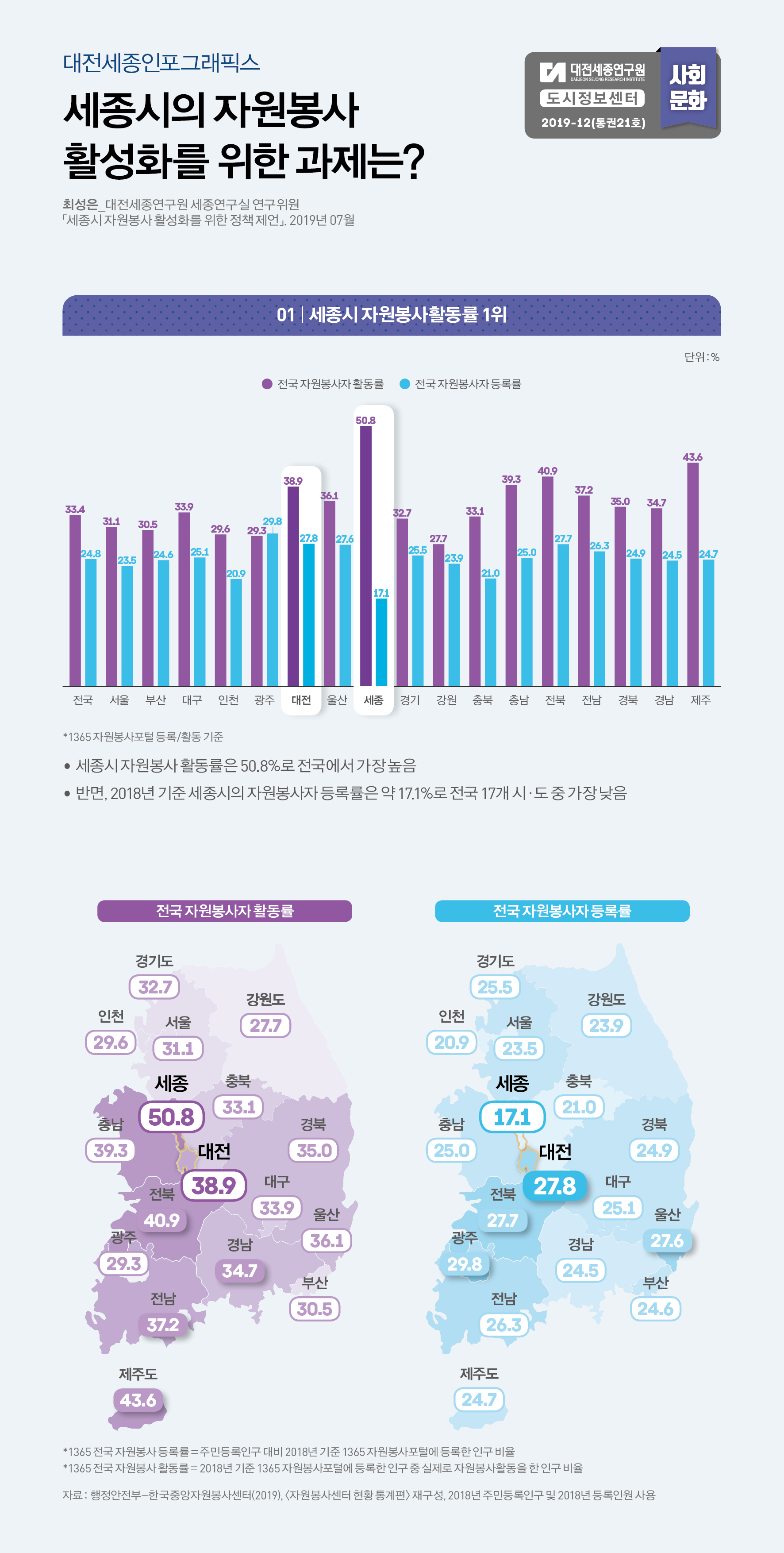 대전세종 인포그래픽스 21호