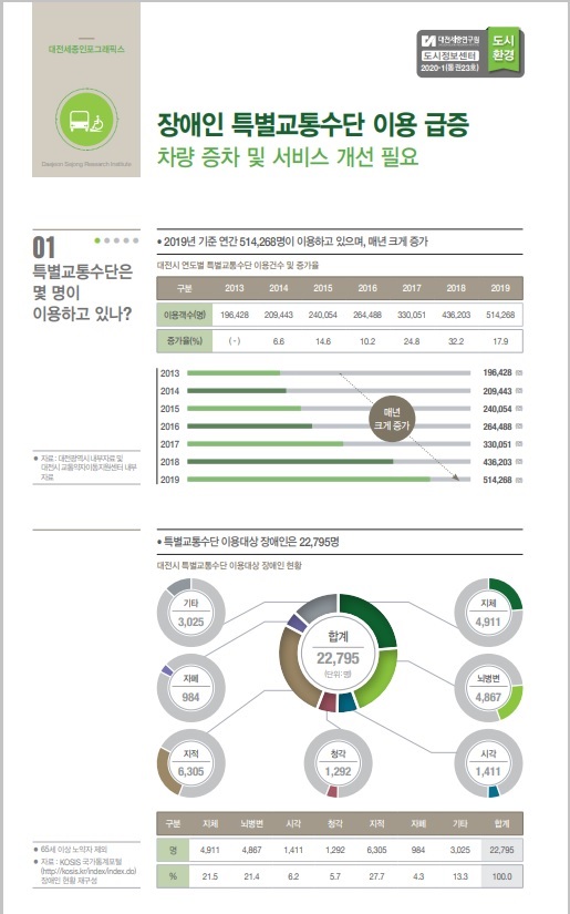 대전세종 인포그래픽스 23호