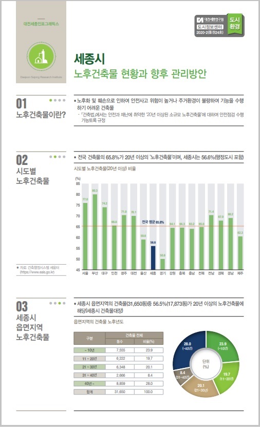 대전세종 인포그래픽스 24호