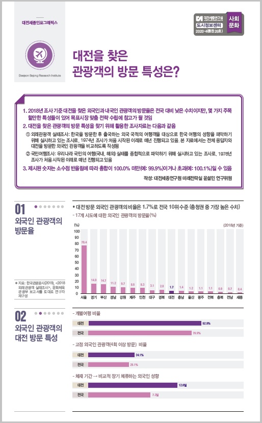 대전세종 인포그래픽스 26호