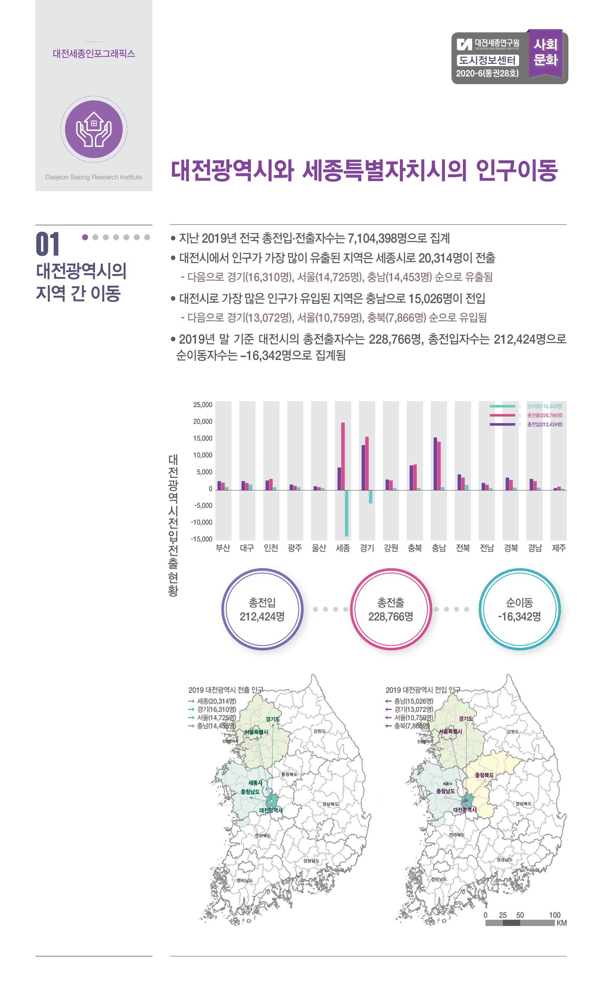 대전세종 인포그래픽스 28호