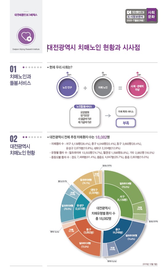 대전세종 인포그래픽스 29호