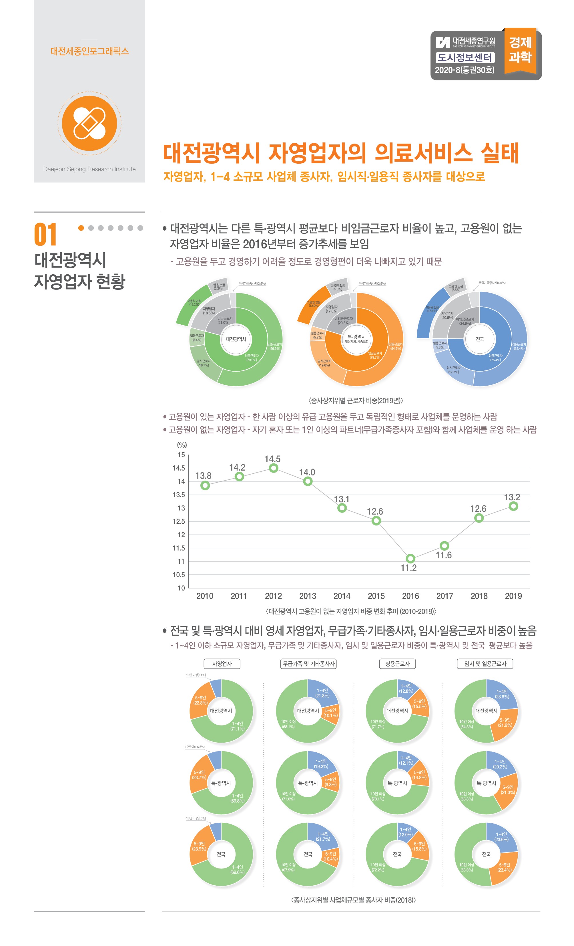 대전세종 인포그래픽스 30호