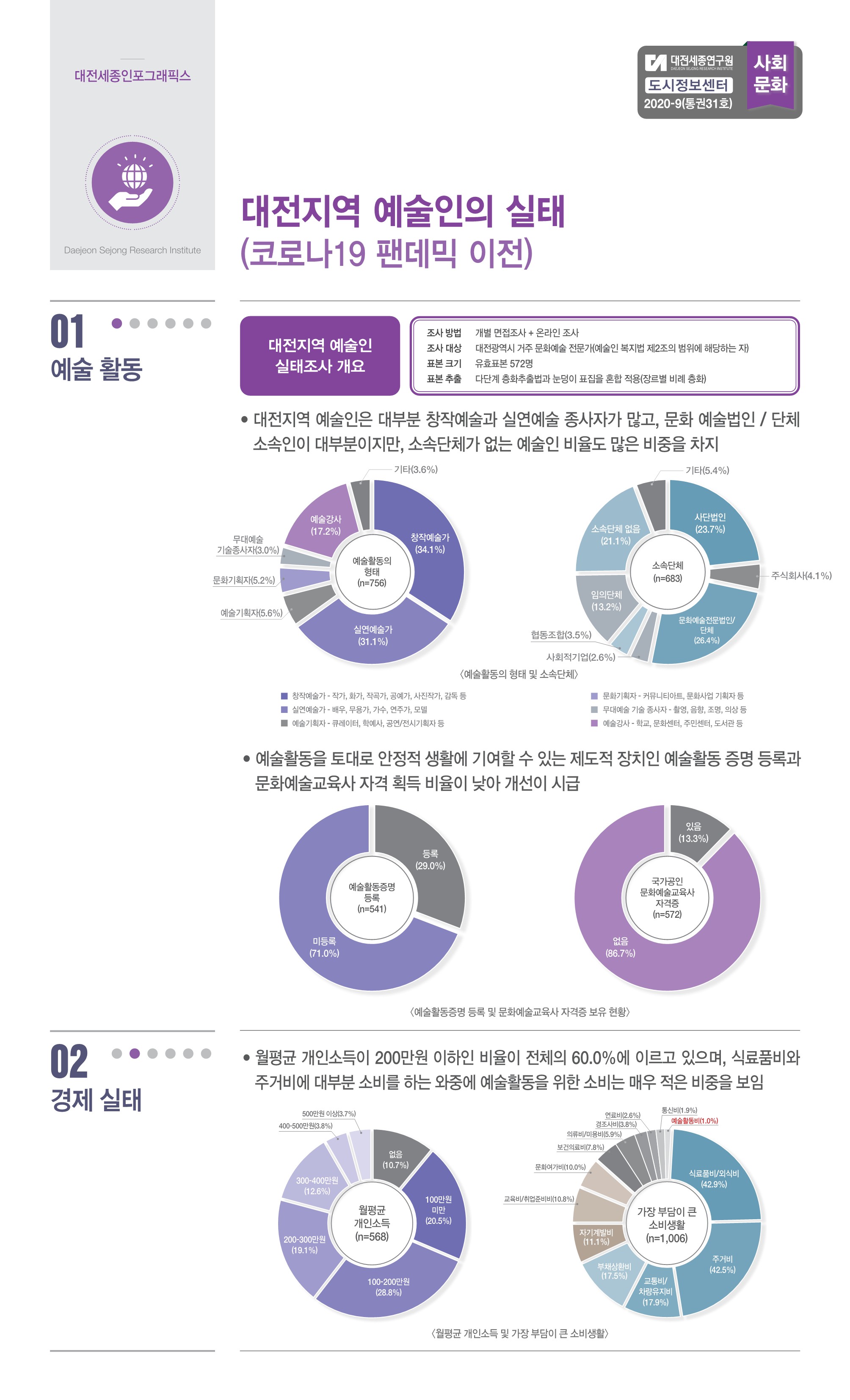 대전세종 인포그래픽스 31호