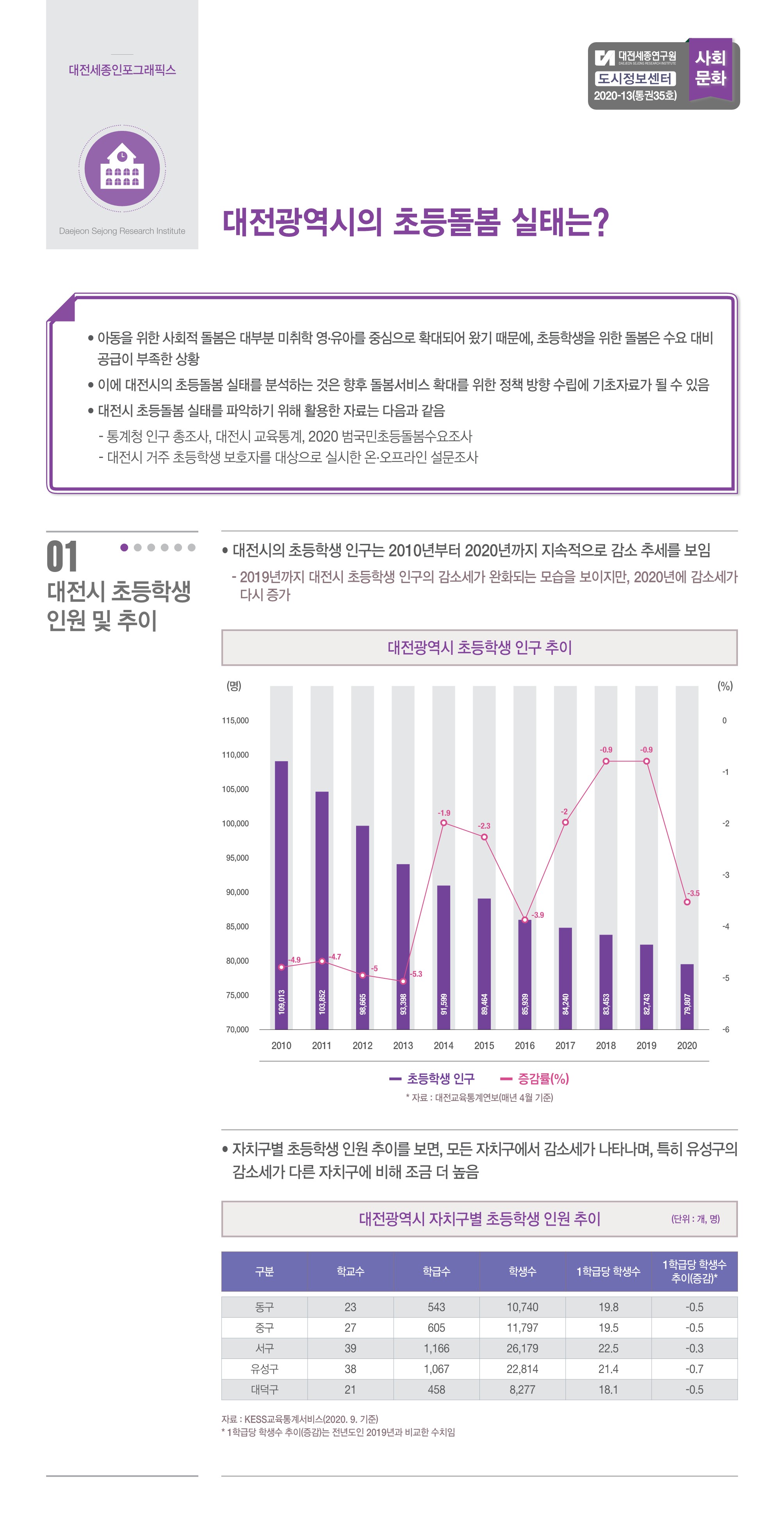 대전세종 인포그래픽스 35호