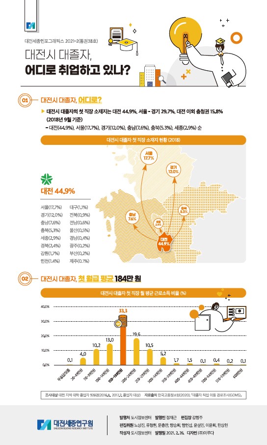 대전세종인포그래픽스 38호