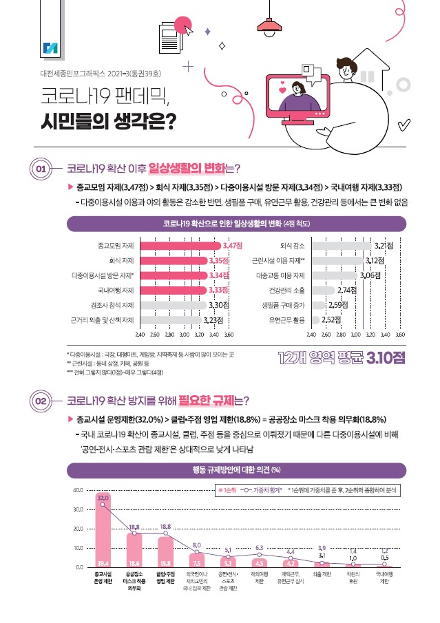 대전세종인포그래픽스 39호