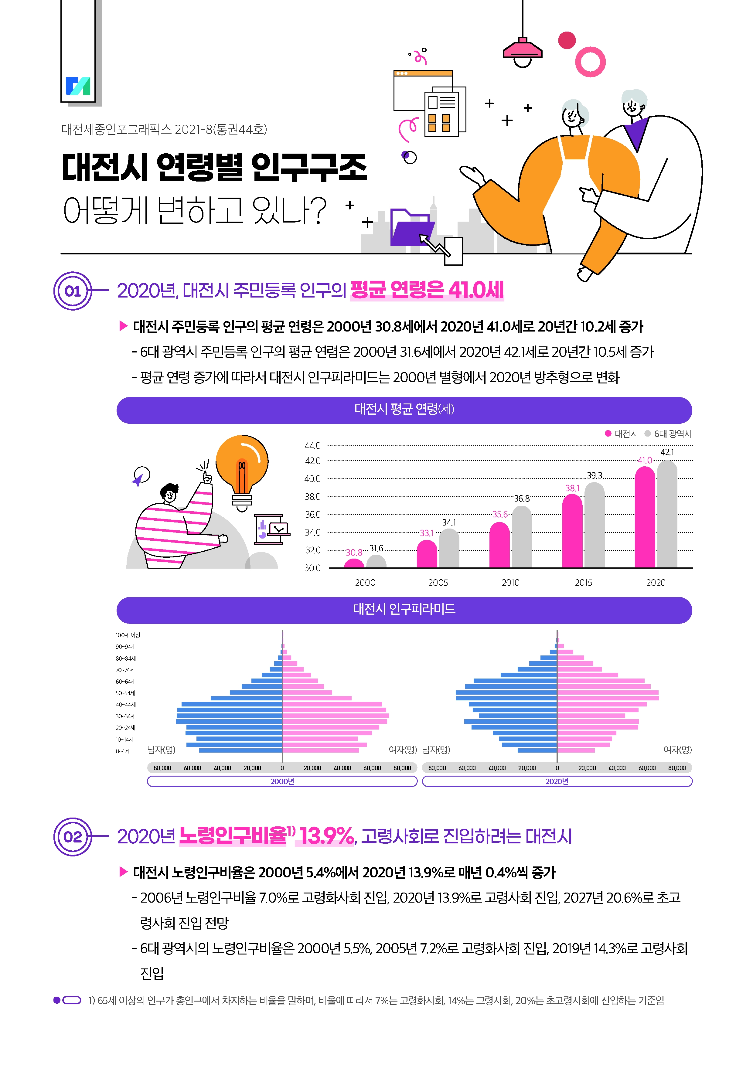 대전세종인포그래픽스 44호