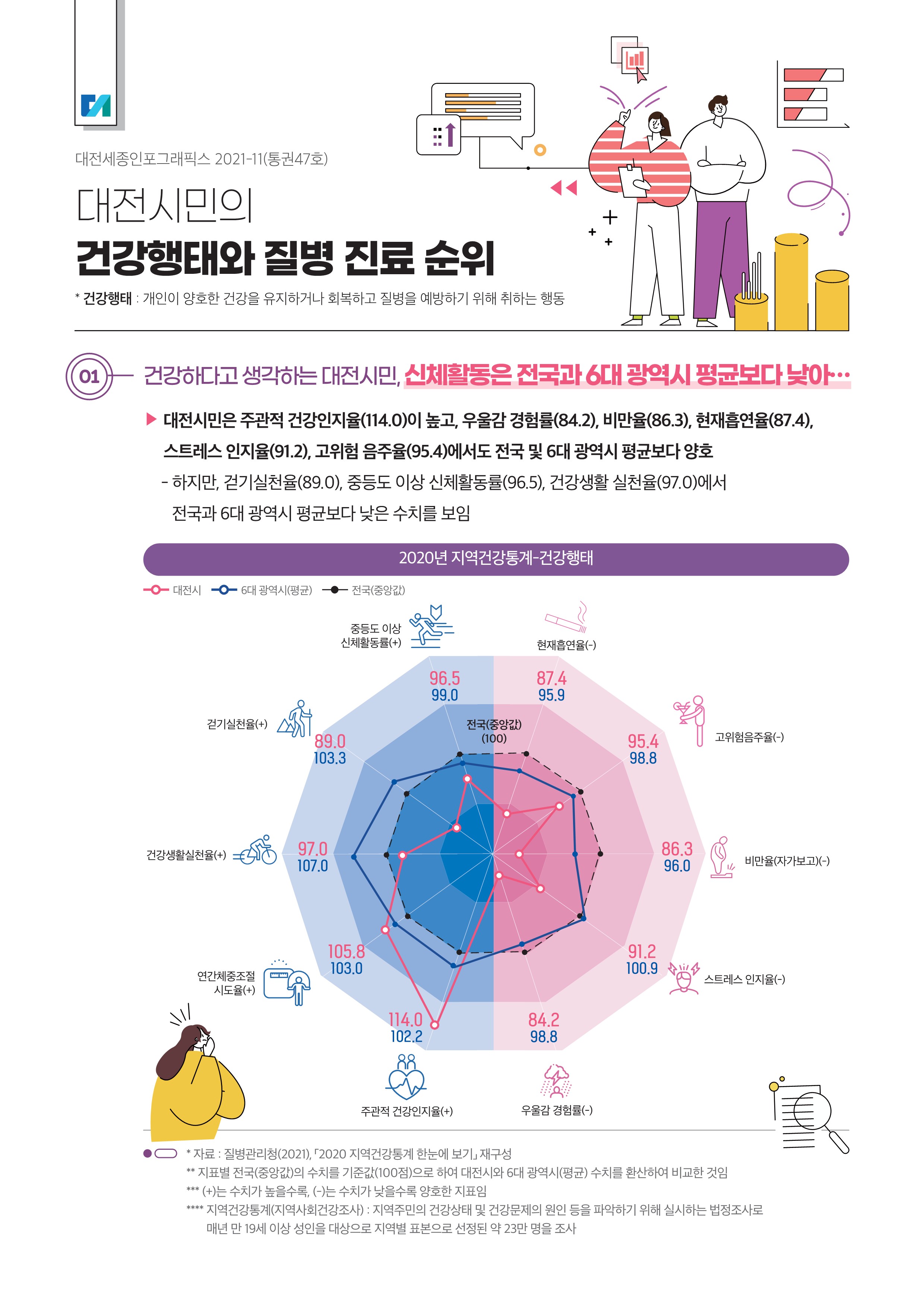 대전세종인포그래픽스 47호