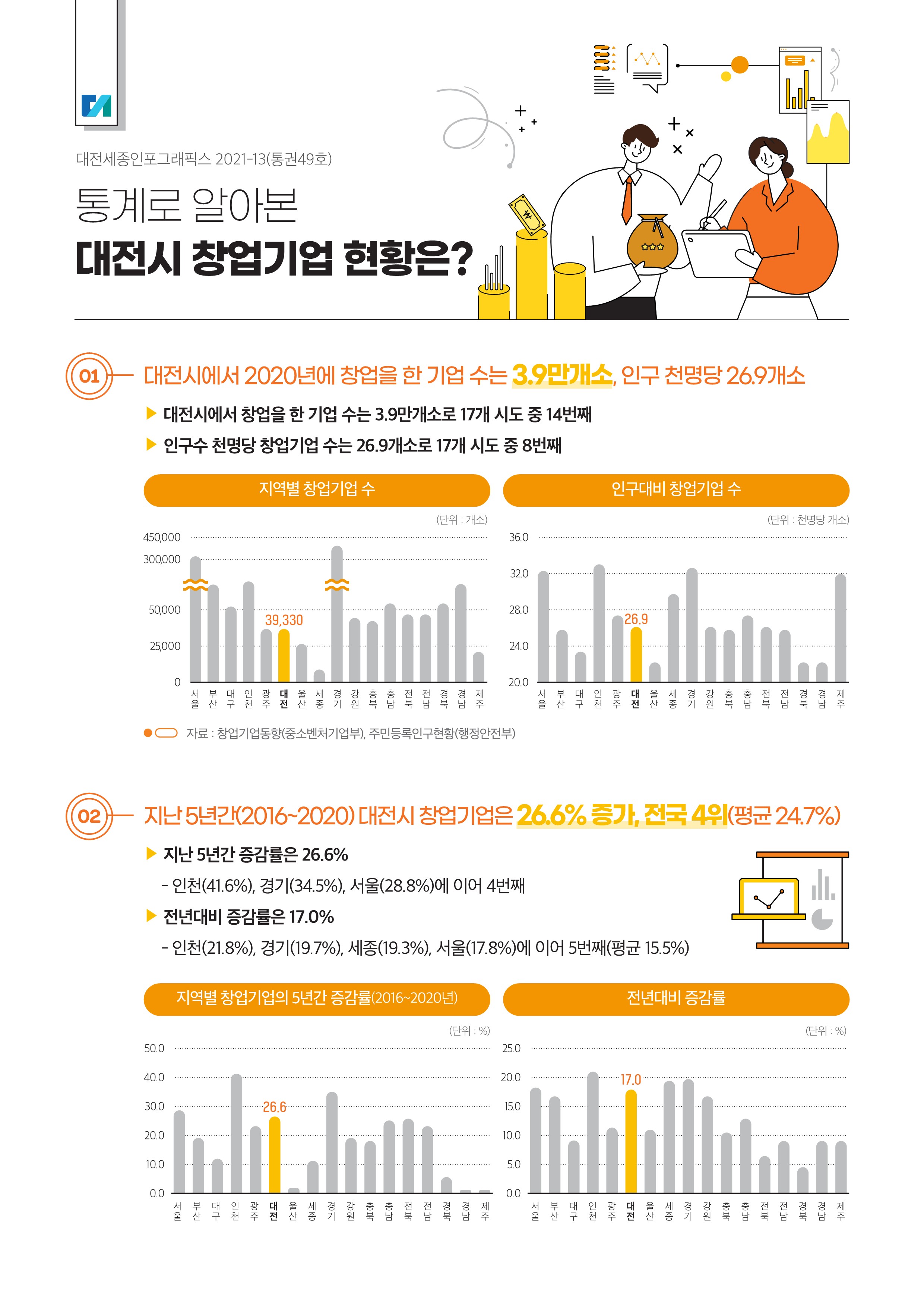 대전세종인포그래픽스 49호