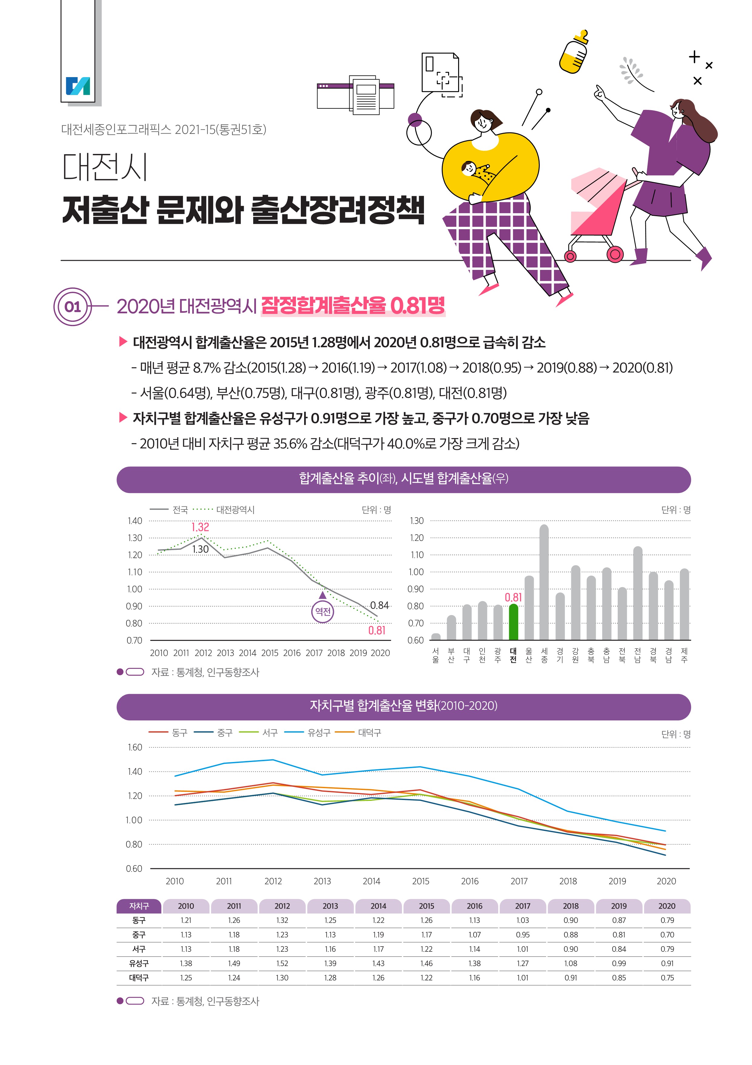 대전세종인포그래픽스 51호