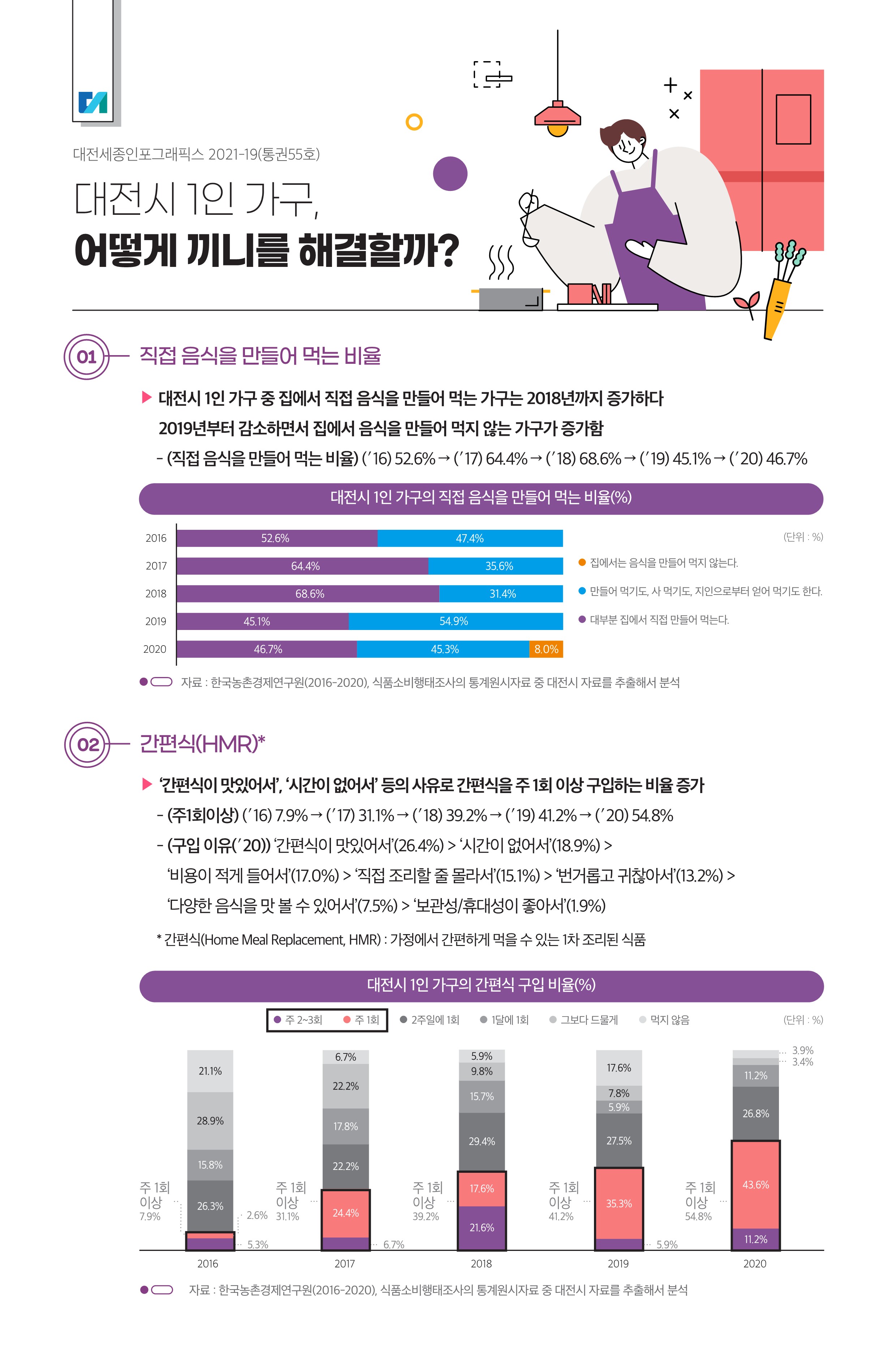 대전세종인포그래픽스 55호