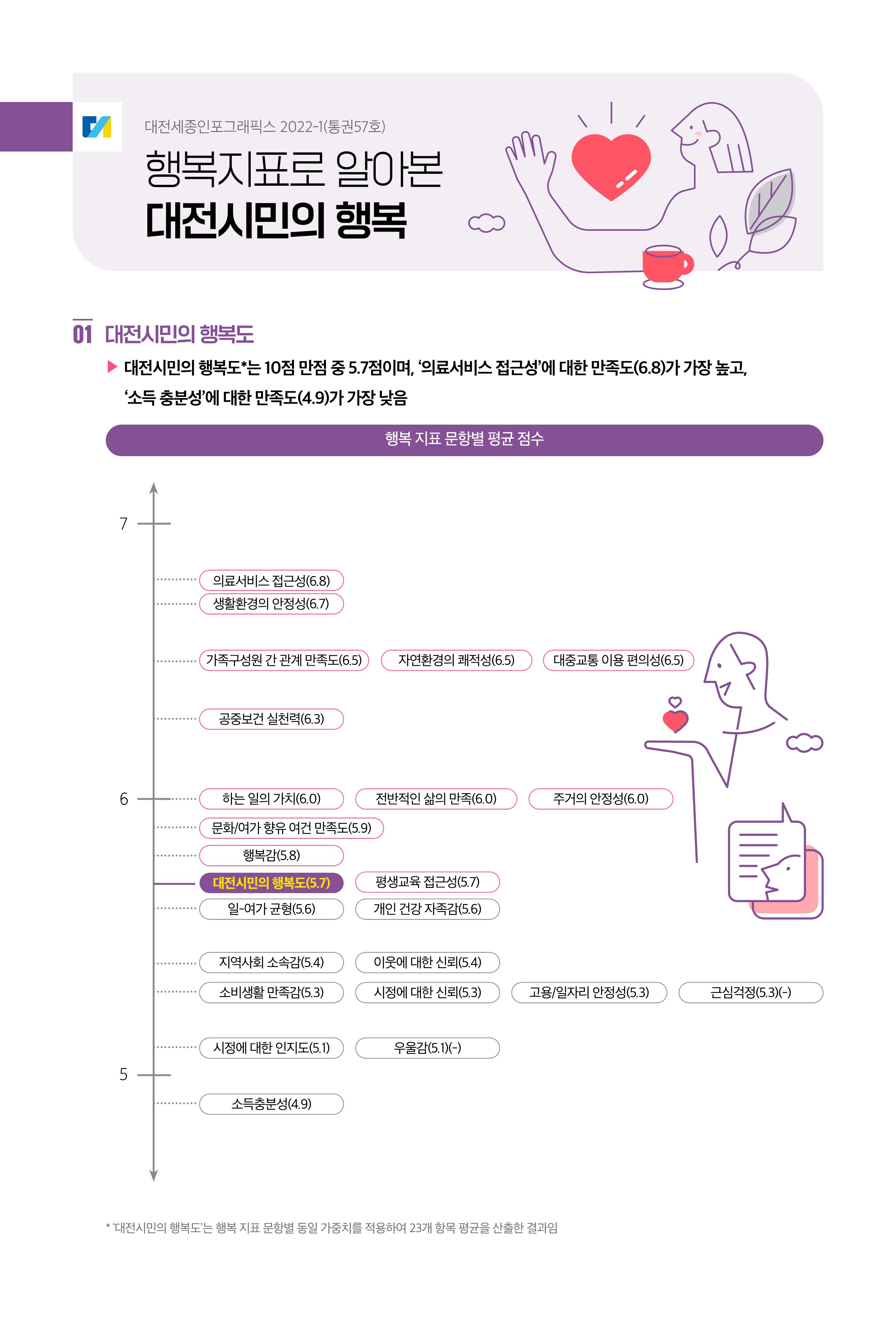 대전세종인포그래픽스 57호