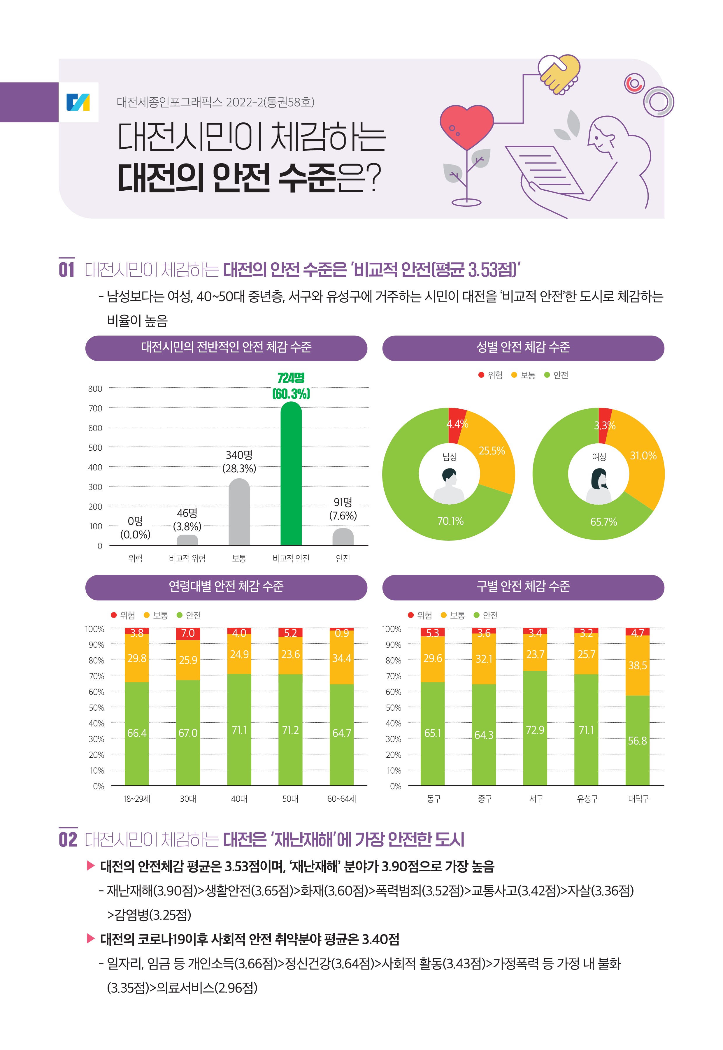 대전세종인포그래픽스 58호